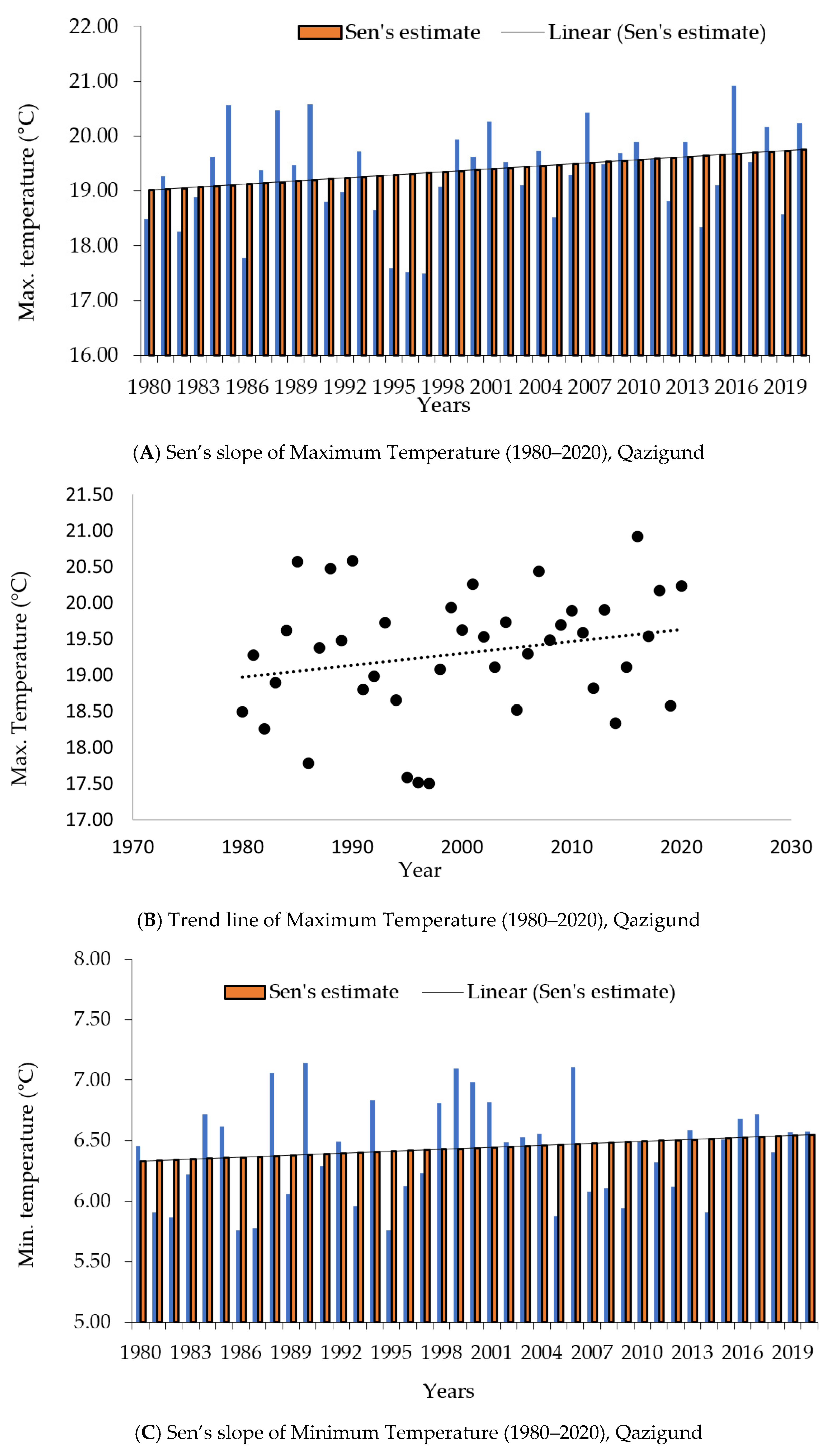Atmosphere 13 00749 g003a 550