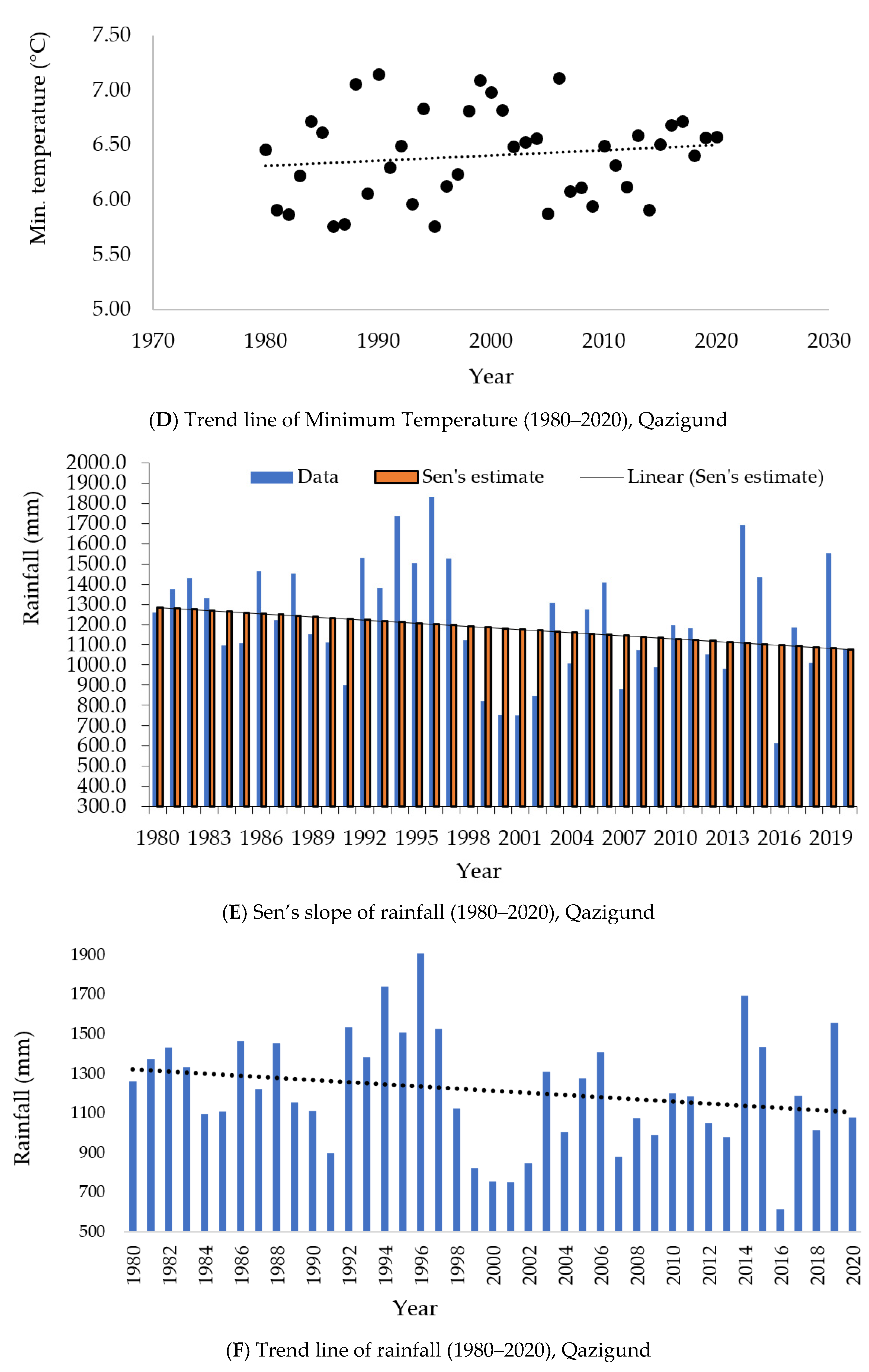Atmosphere 13 00749 g003b 550