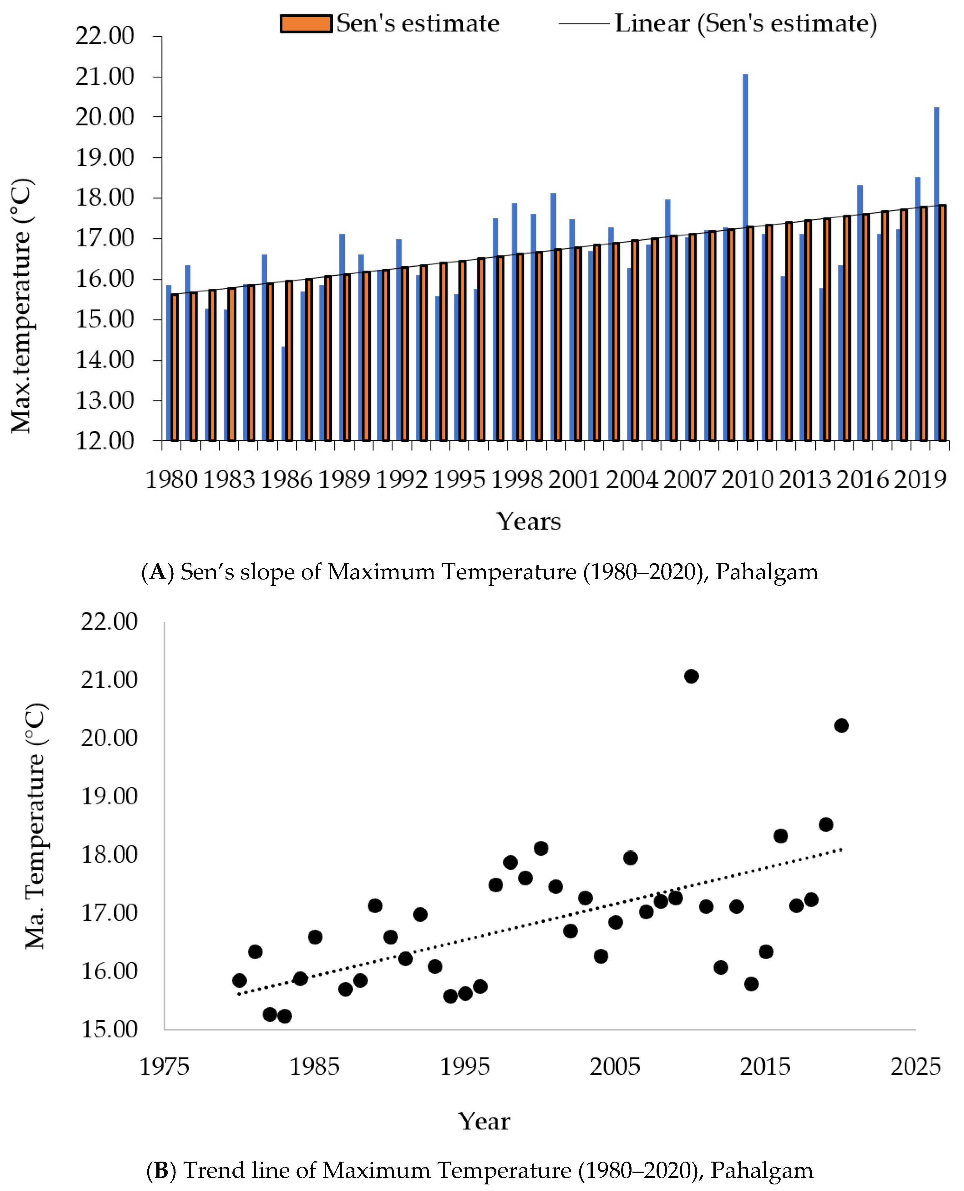 Atmosphere 13 00749 g004a 550