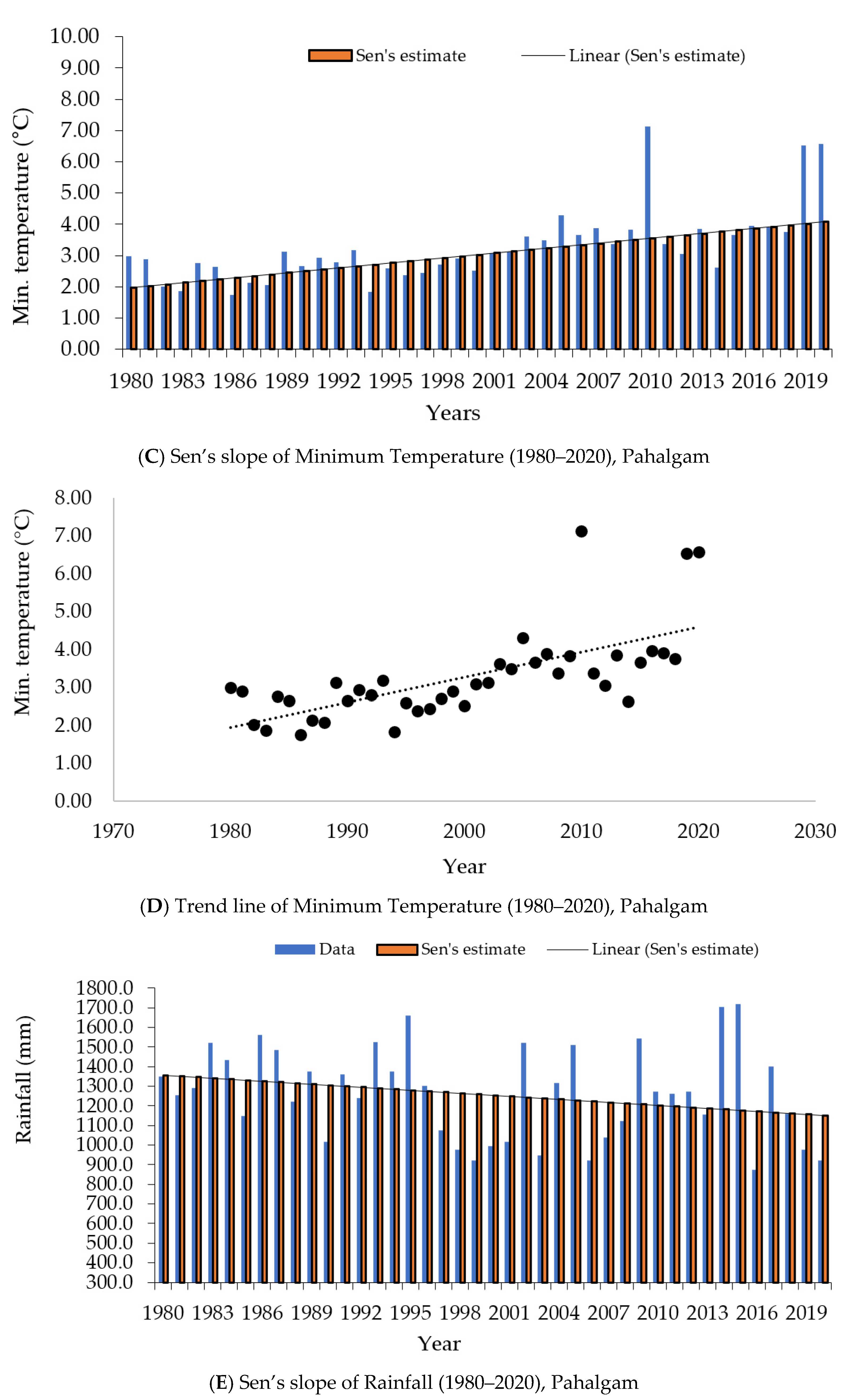 Atmosphere 13 00749 g004b 550