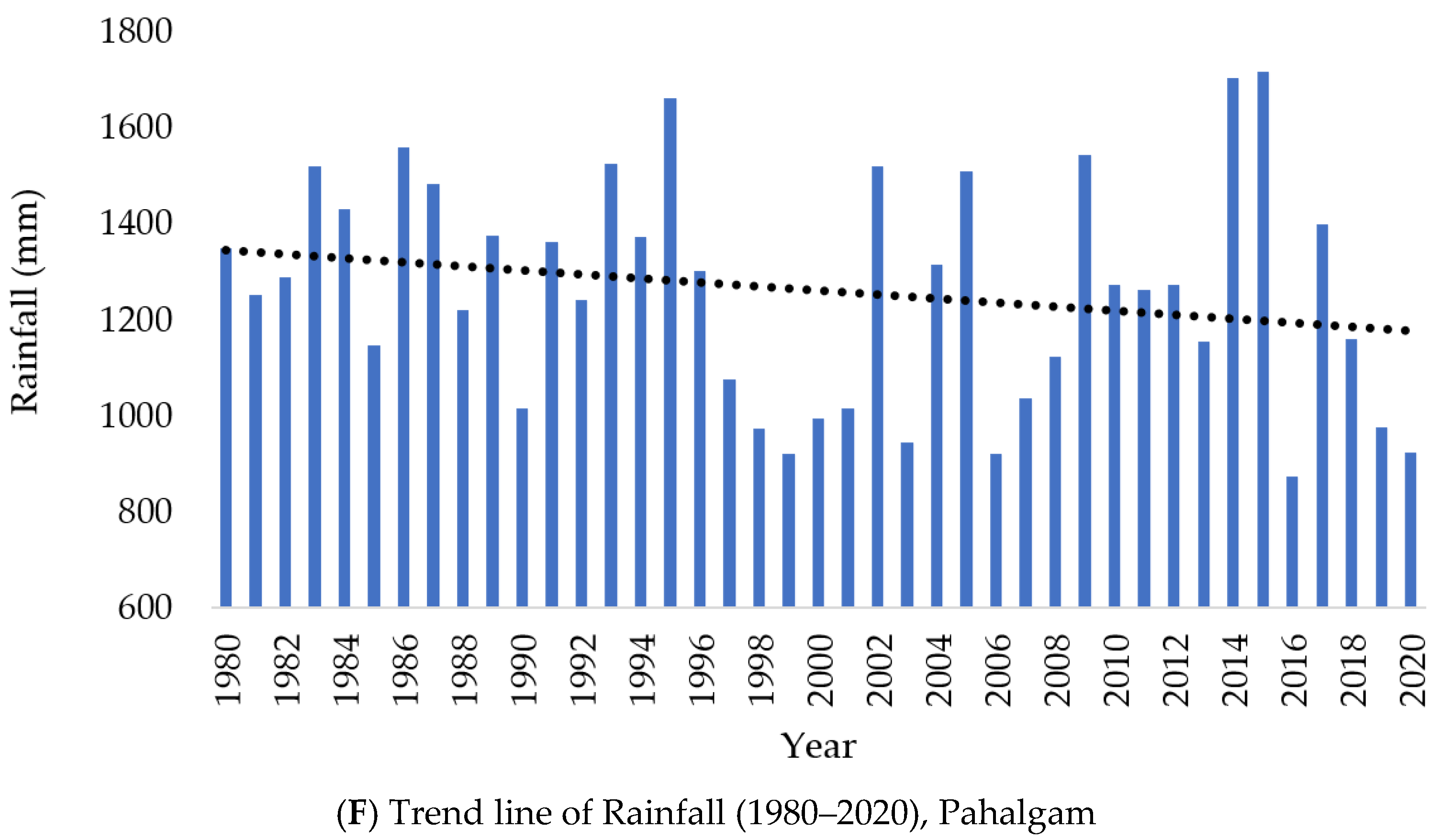 Atmosphere 13 00749 g004c 550