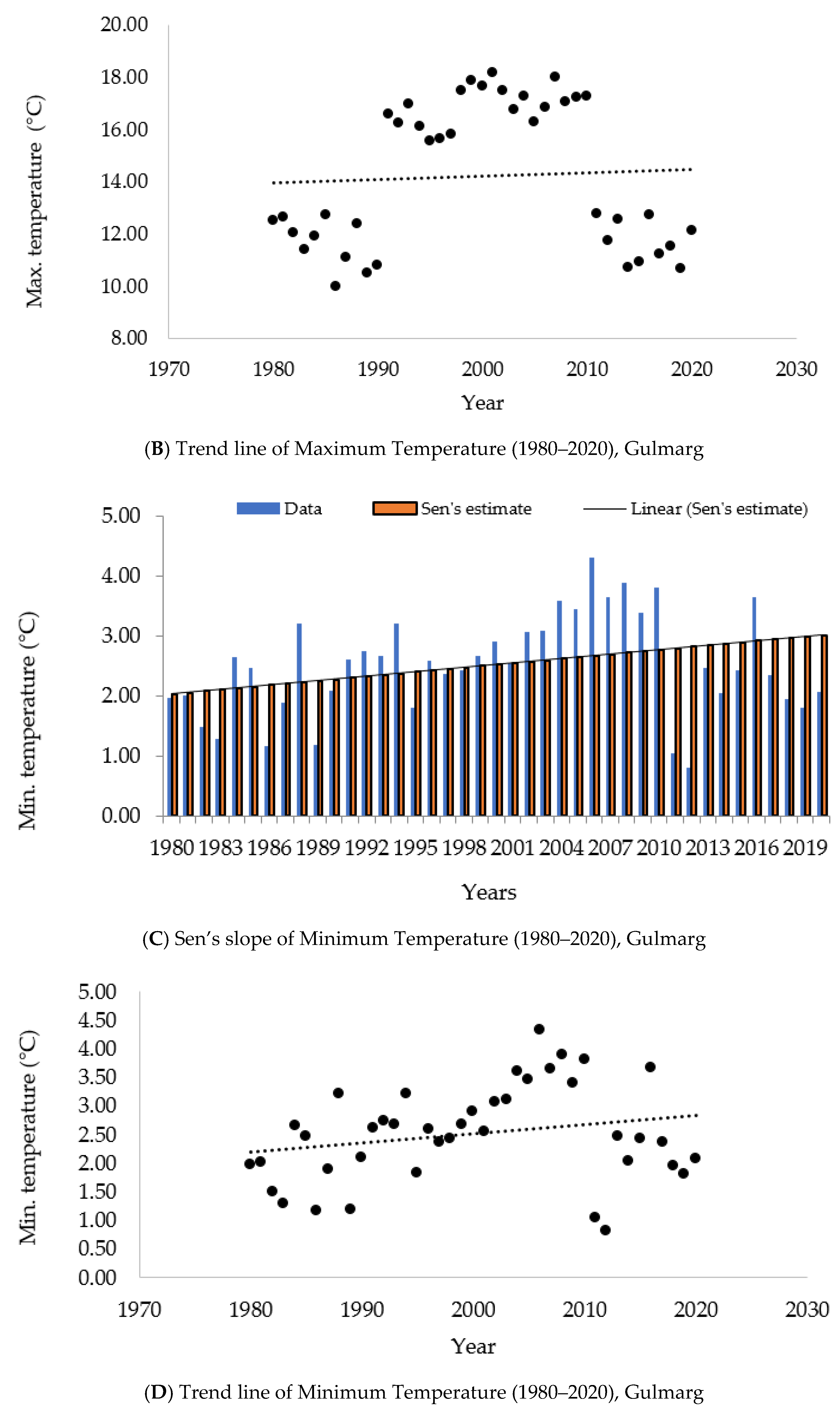 Atmosphere 13 00749 g005b 550