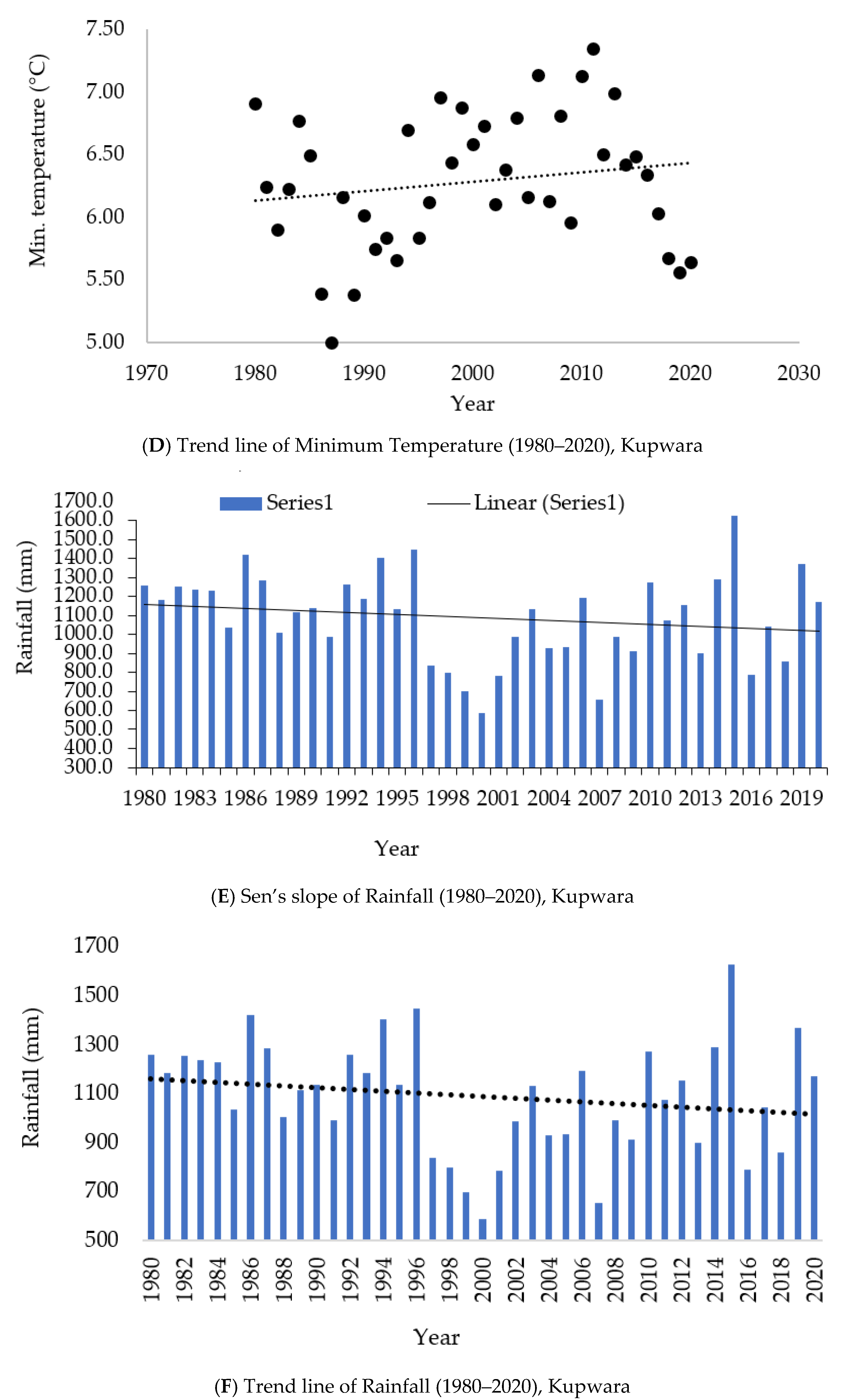 Atmosphere 13 00749 g006b 550