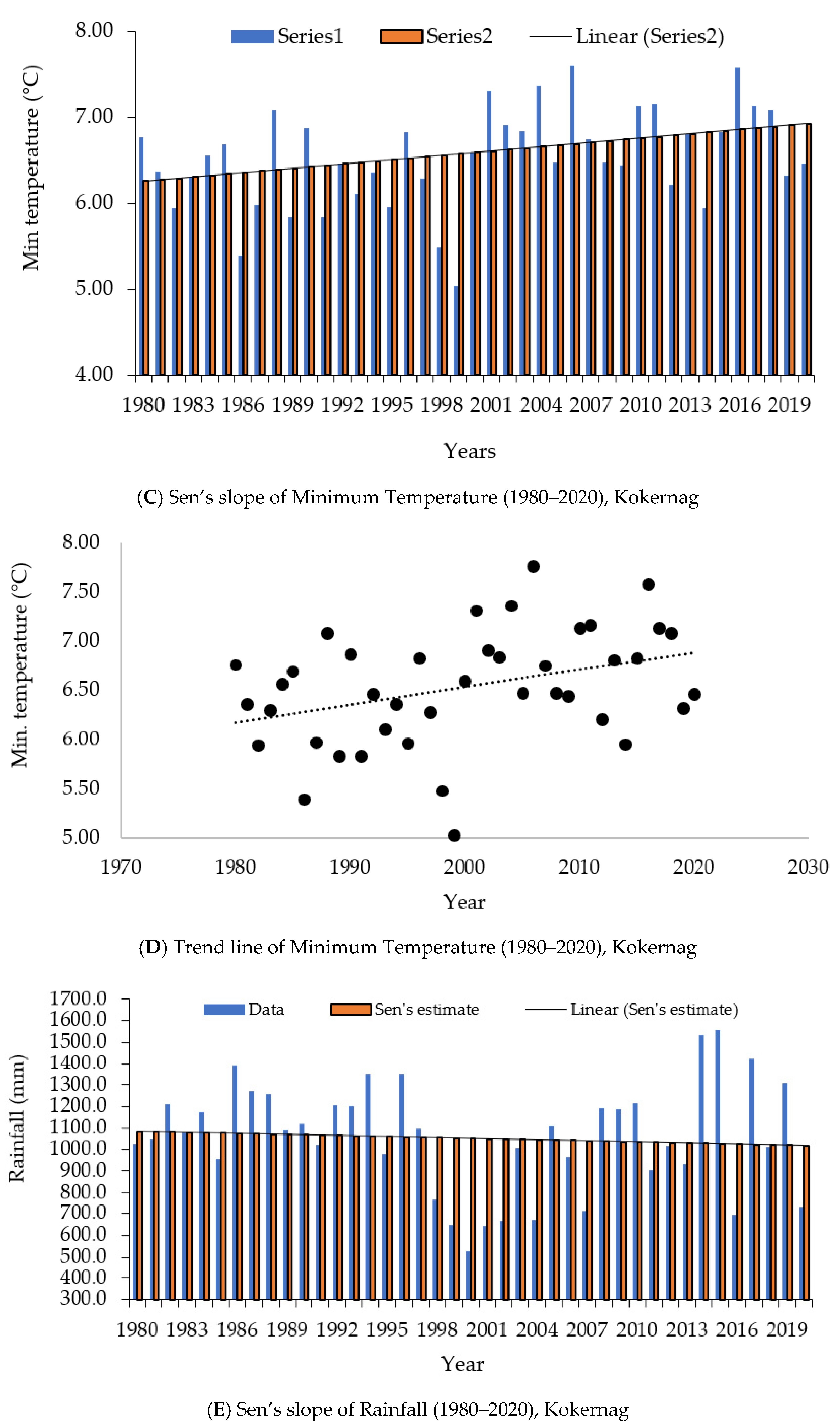 Atmosphere 13 00749 g007b 550