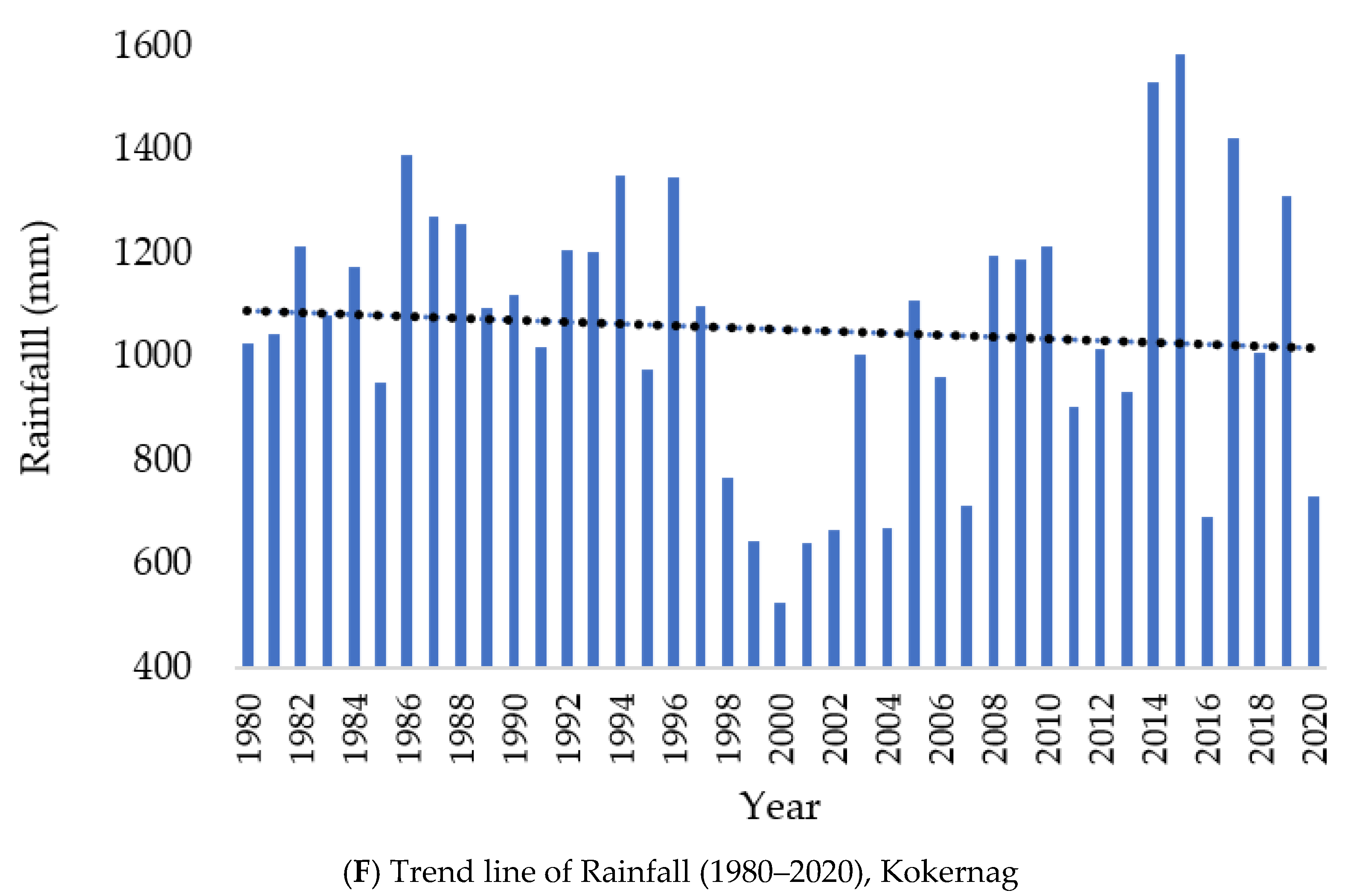 Atmosphere 13 00749 g007c 550