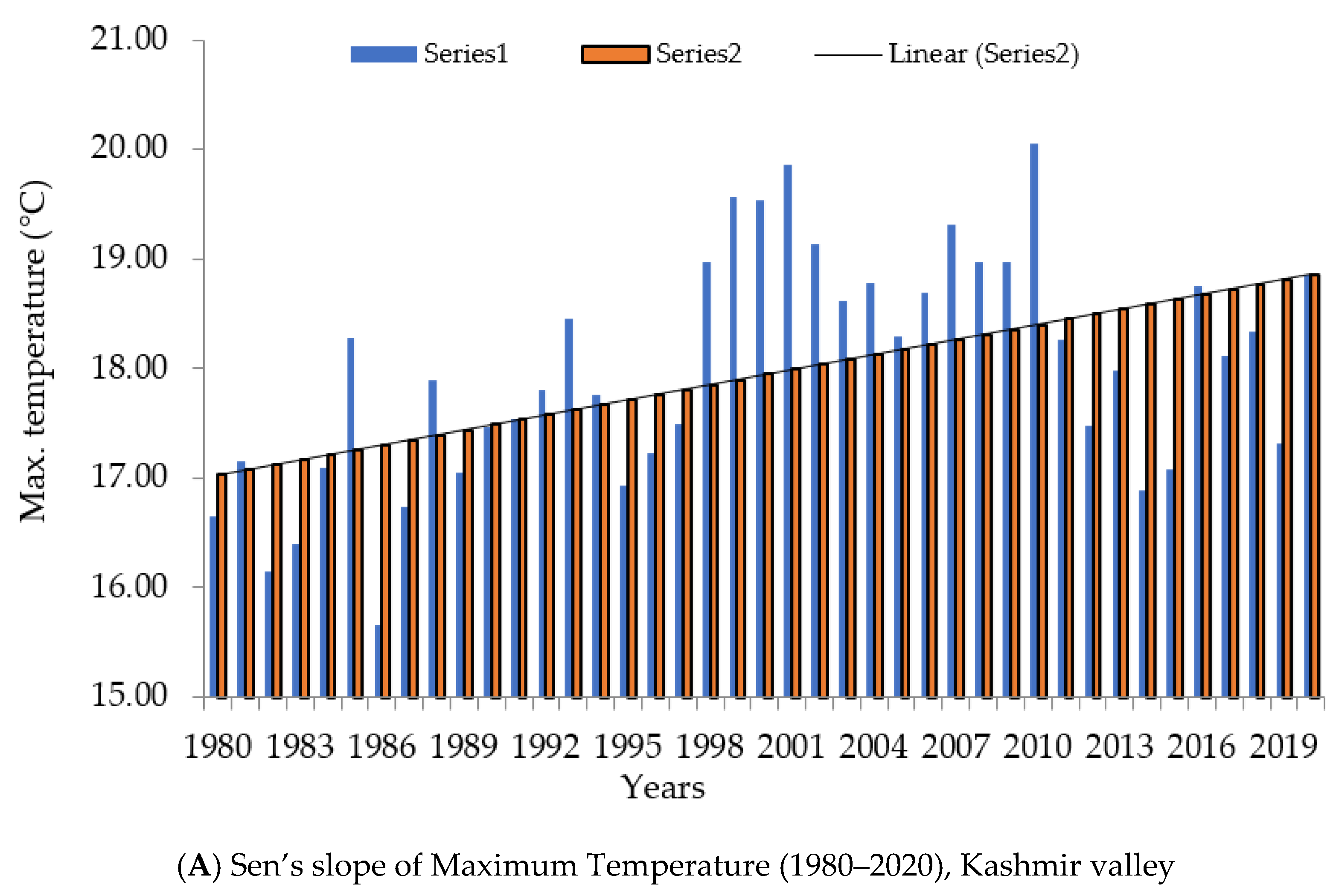 Atmosphere 13 00749 g008a 550