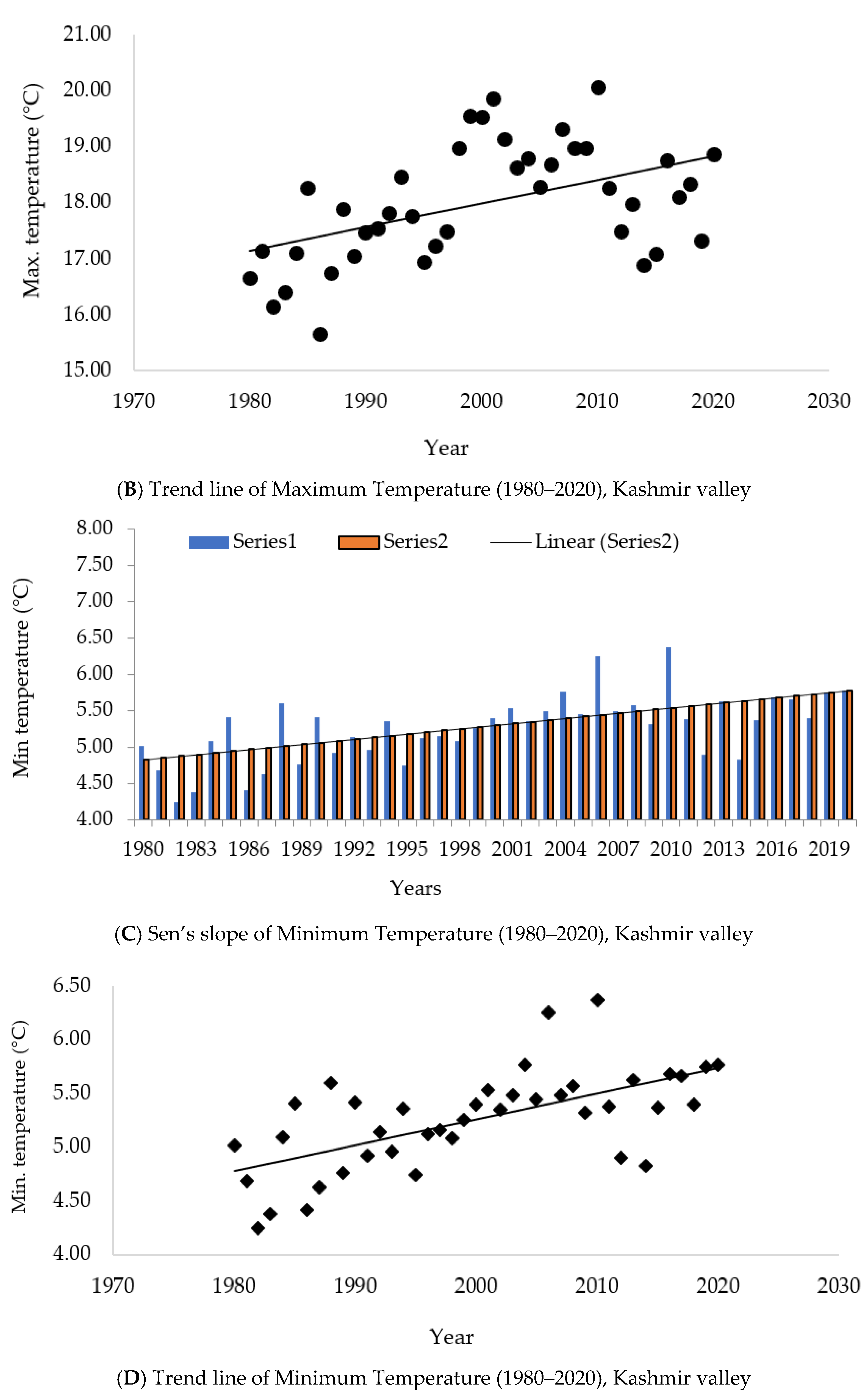 Atmosphere 13 00749 g008b 550