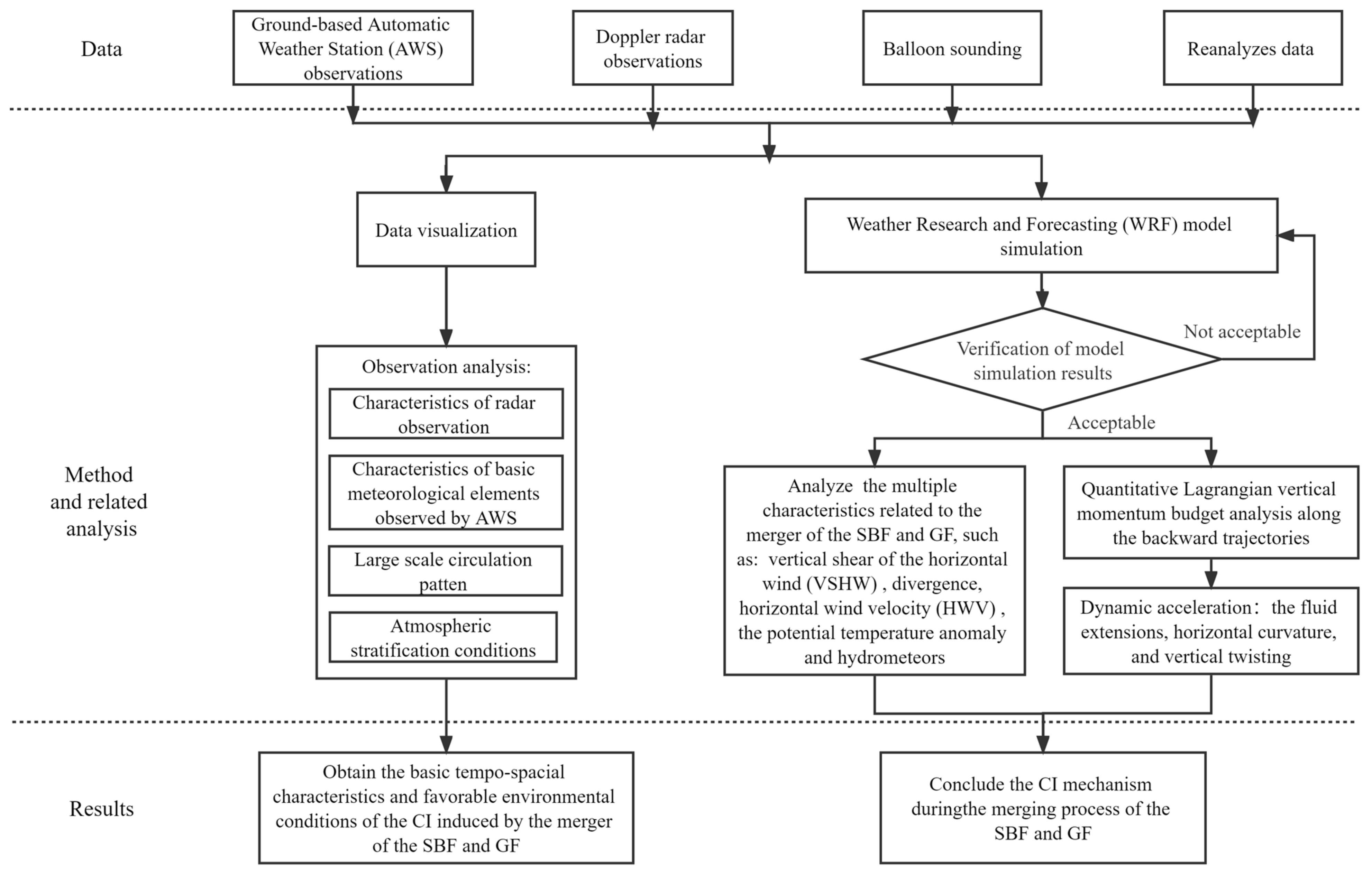 Atmosphere 13 00750 g002 Atmosphere 13 00750 g002