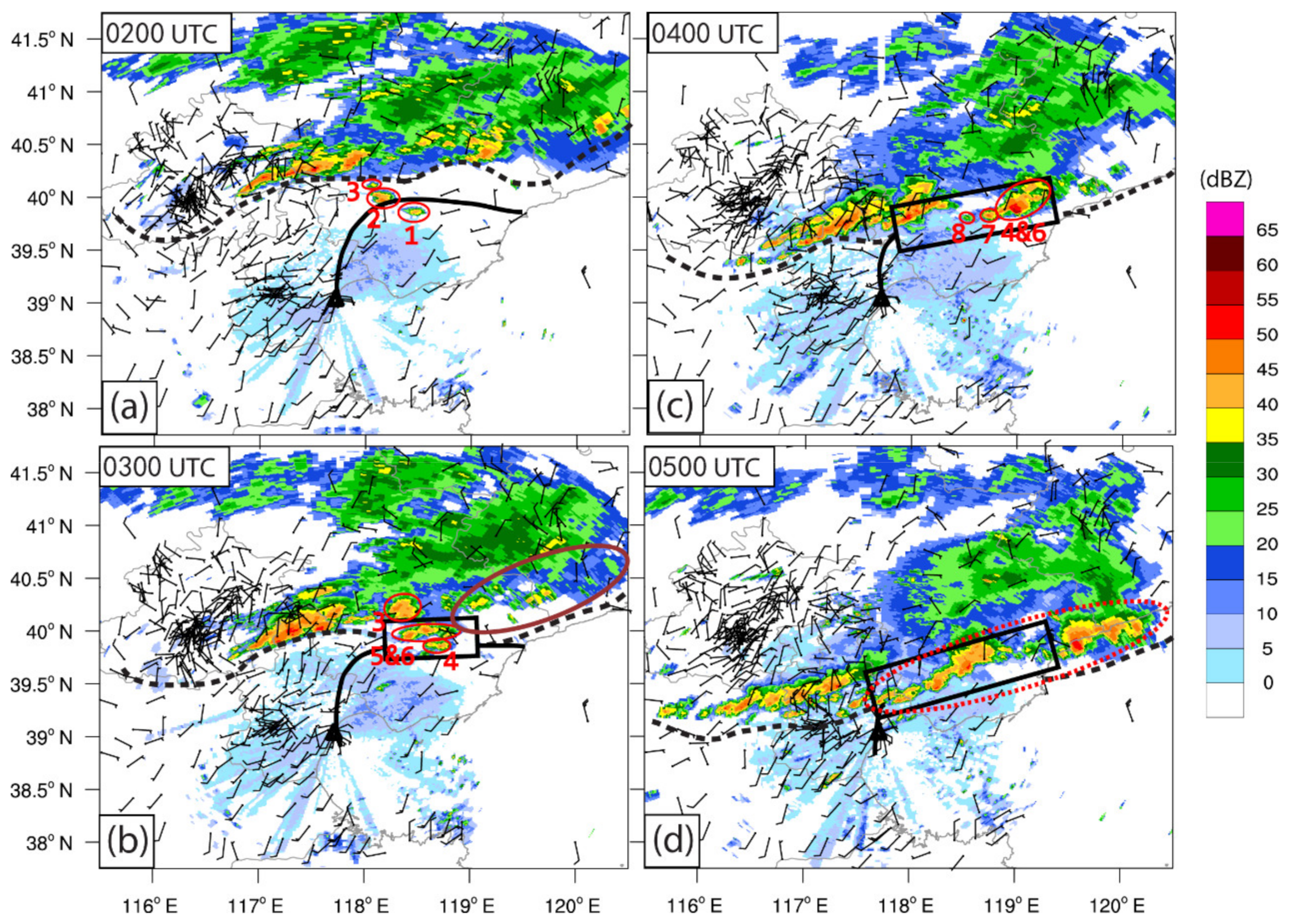 Atmosphere 13 00750 g003 Atmosphere 13 00750 g003