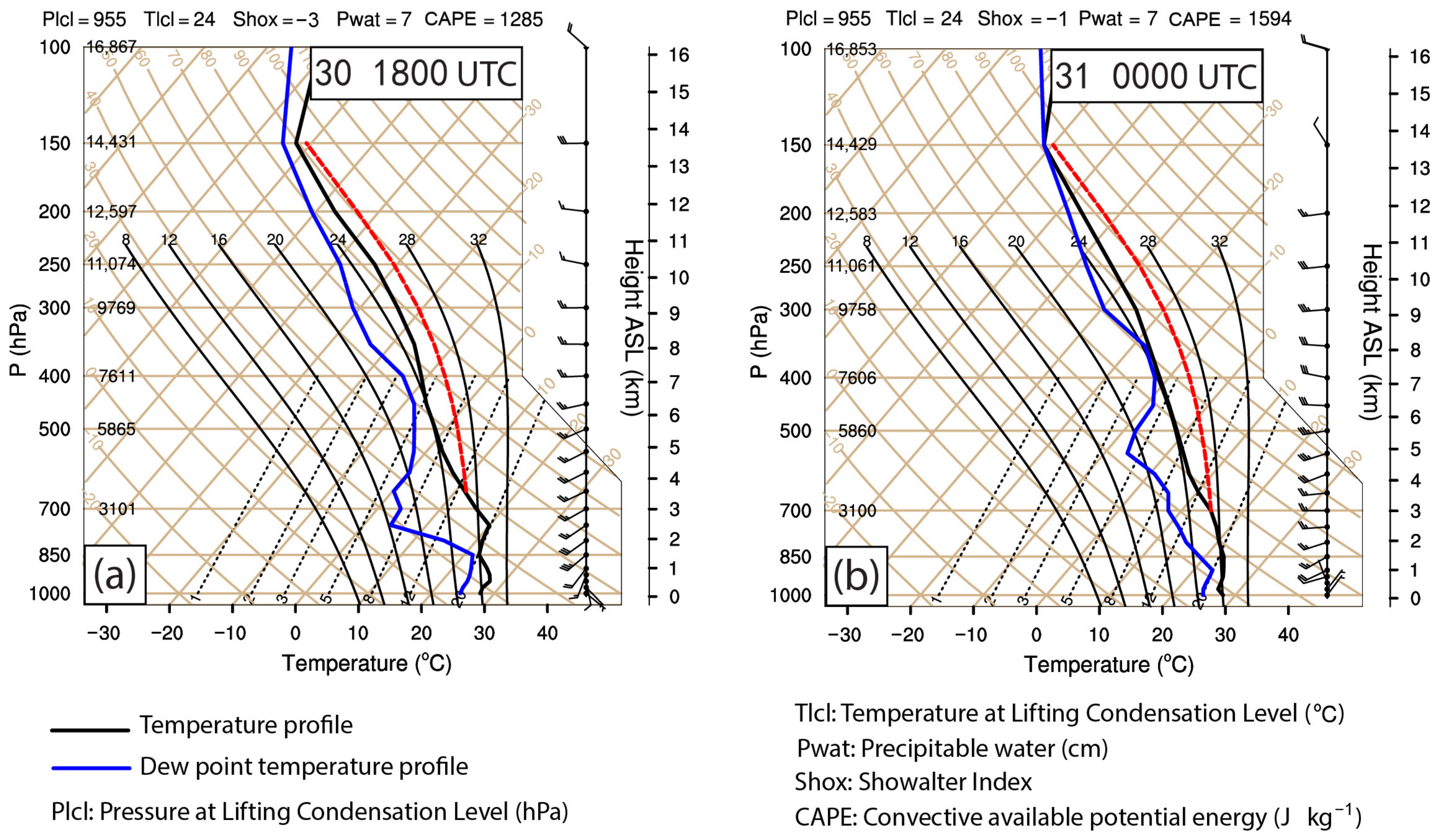 Atmosphere 13 00750 g006 Atmosphere 13 00750 g006