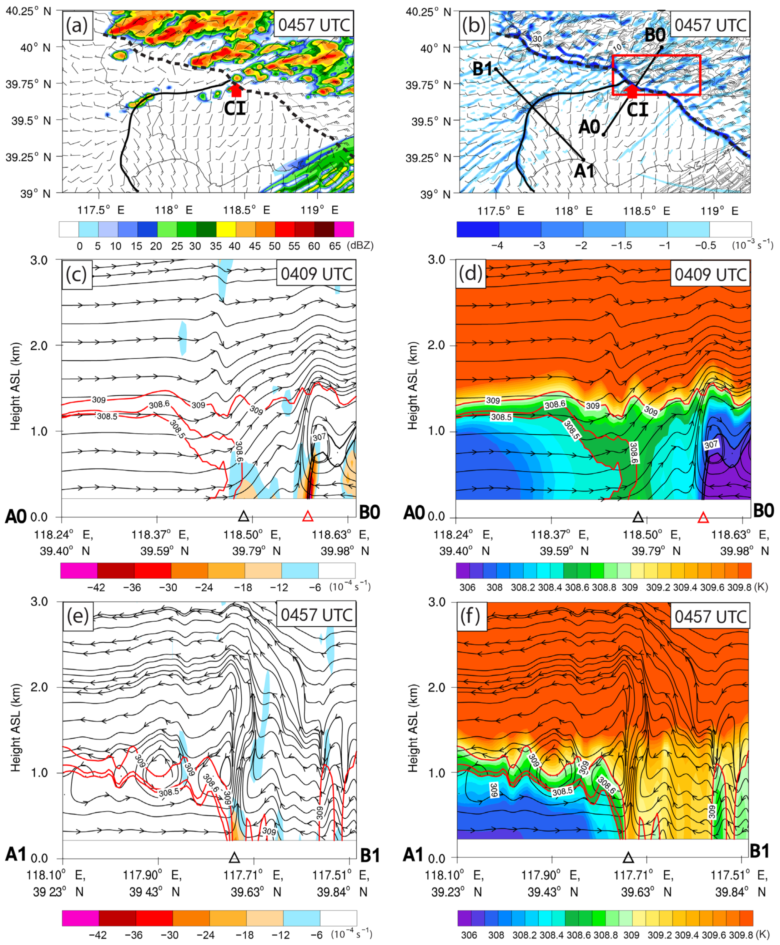 Atmosphere 13 00750 g009 Atmosphere 13 00750 g009