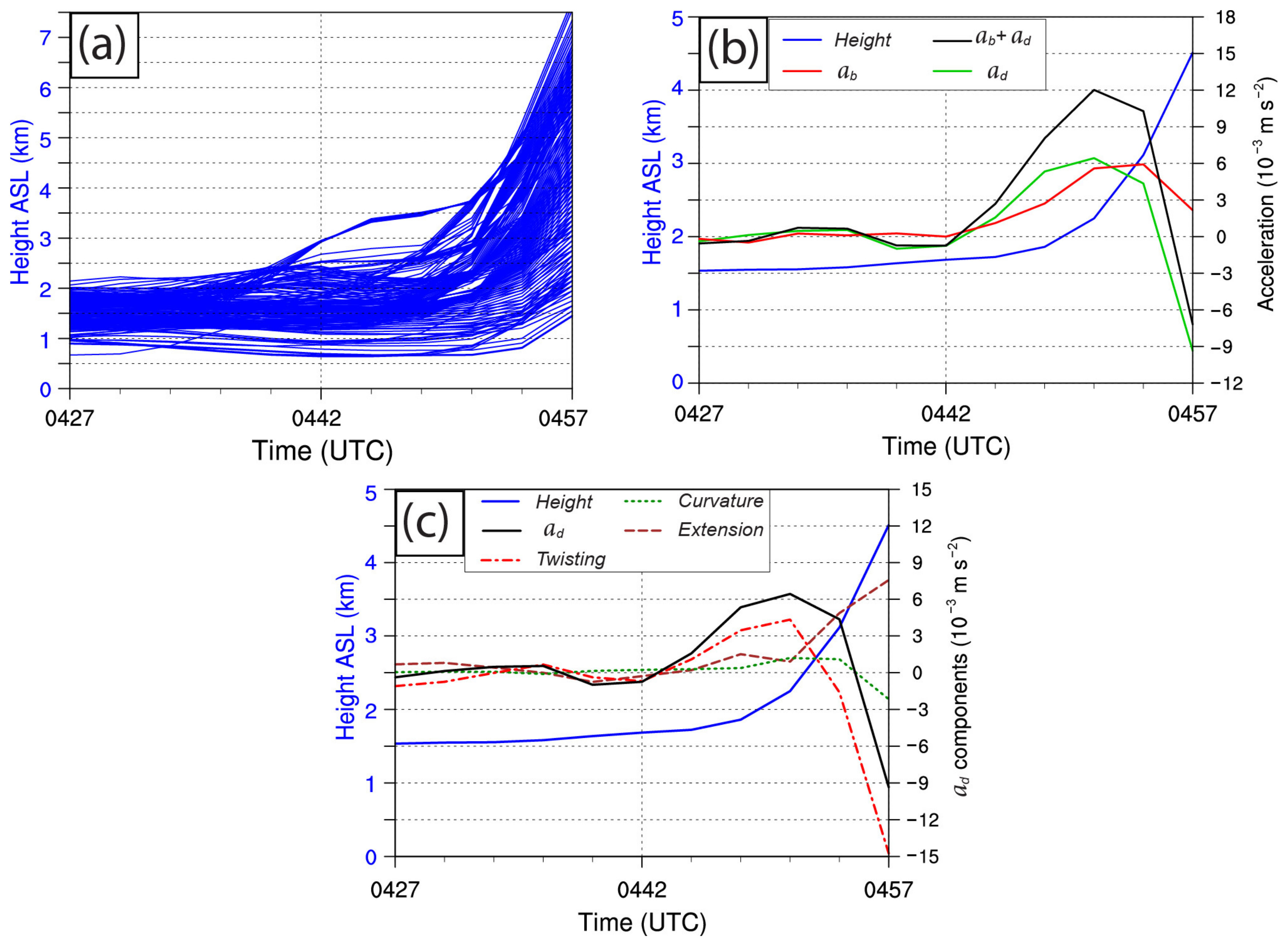 Atmosphere 13 00750 g011 Atmosphere 13 00750 g011
