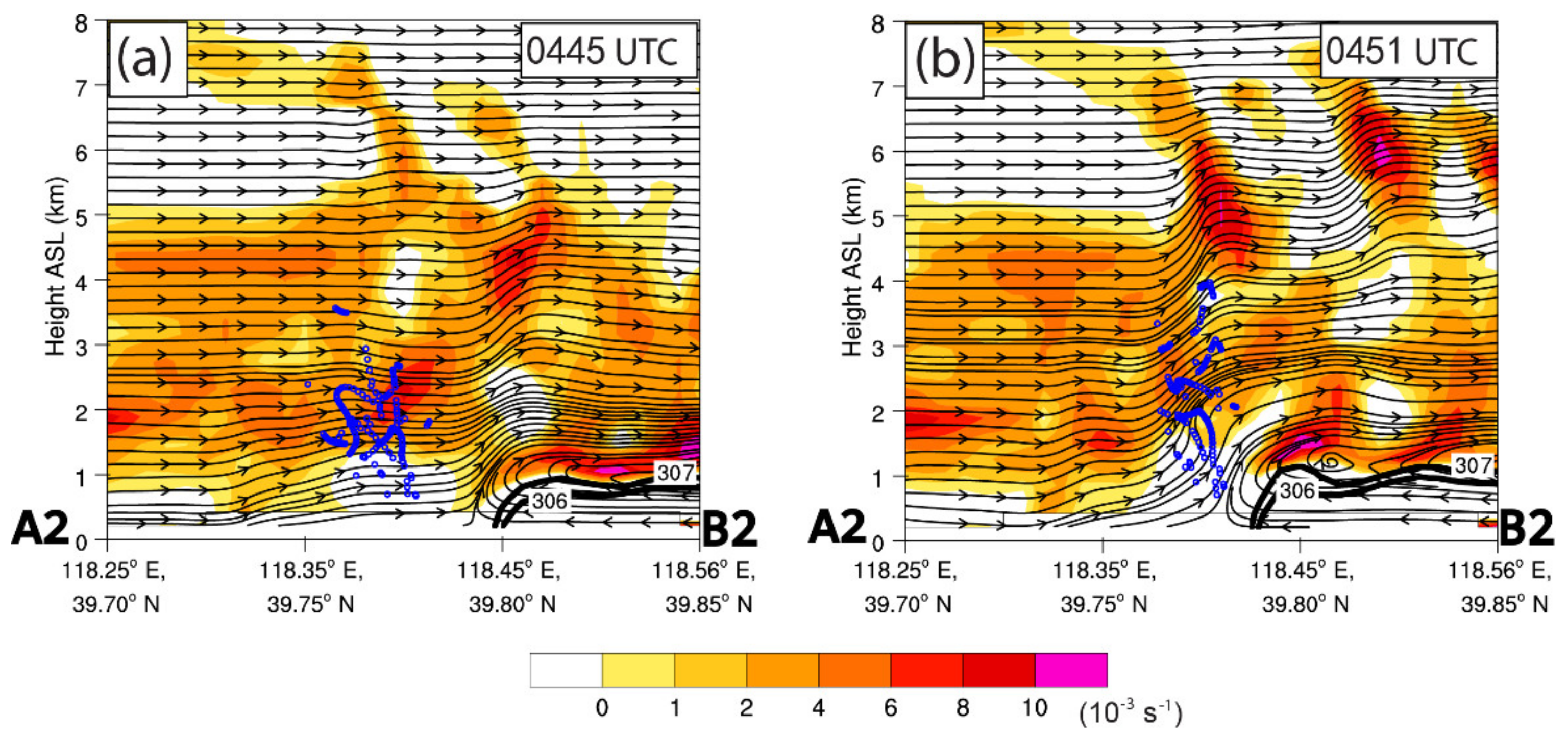 Atmosphere 13 00750 g012 Atmosphere 13 00750 g012