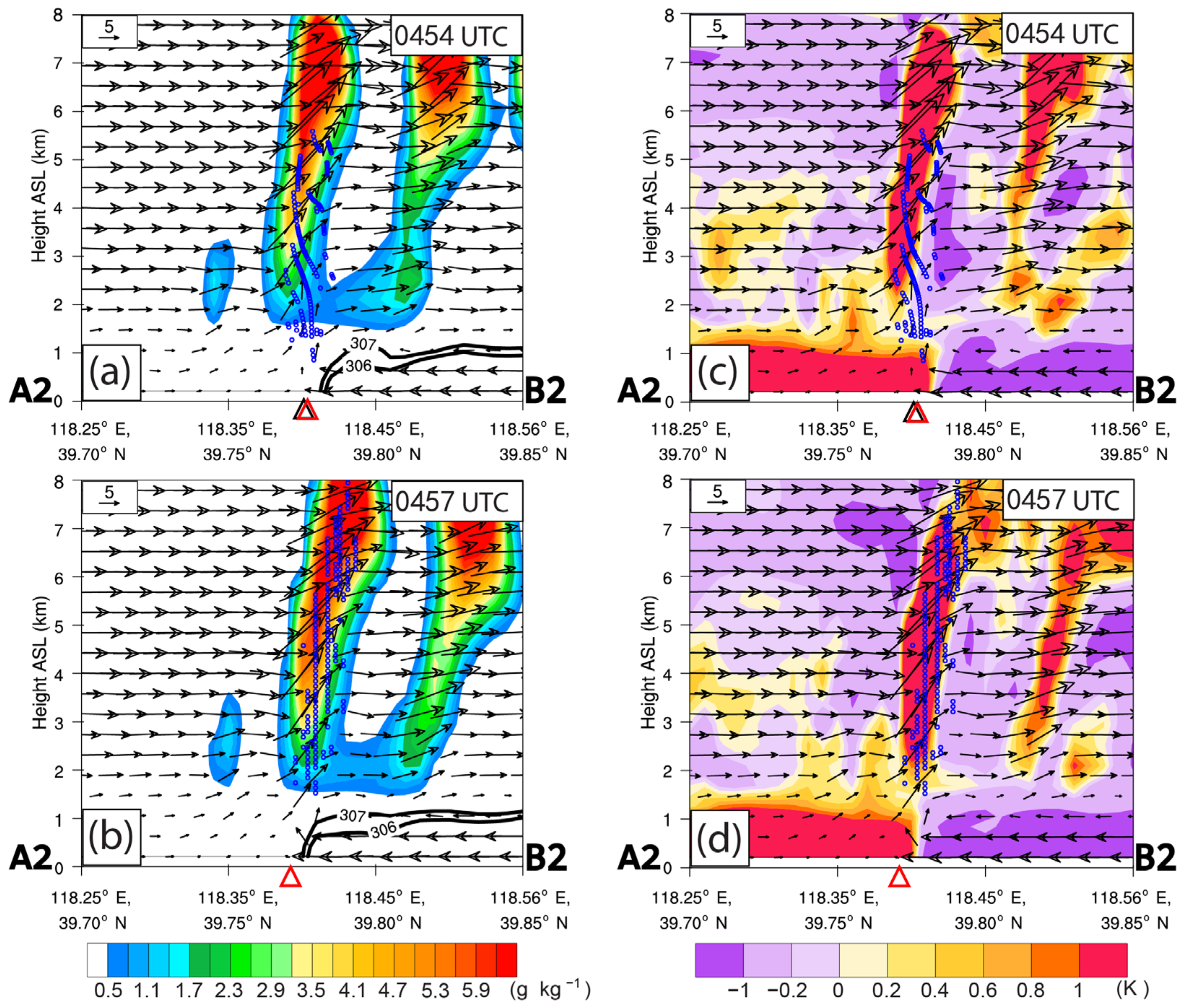 Atmosphere 13 00750 g014 Atmosphere 13 00750 g014