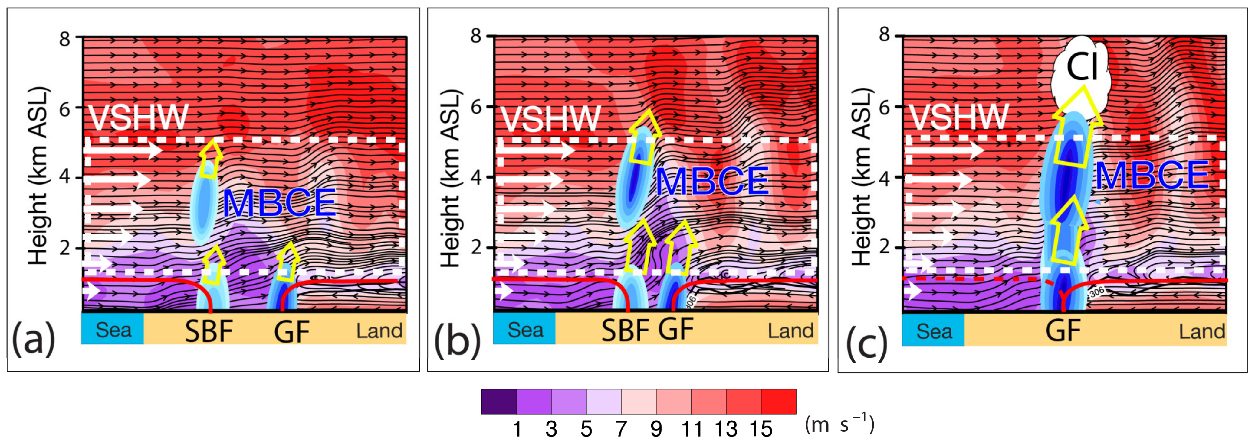 Atmosphere 13 00750 g016 Atmosphere 13 00750 g016