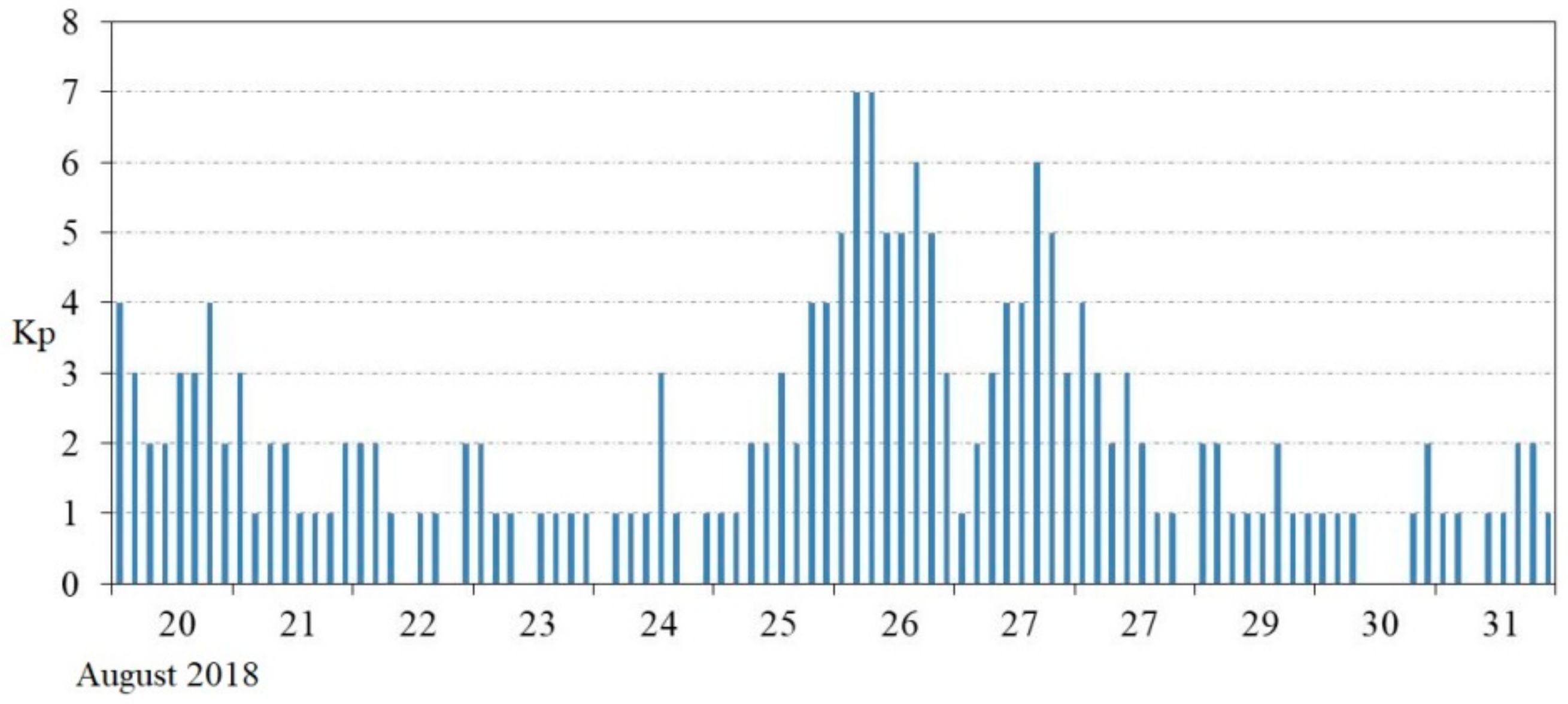 Atmosphere 13 00751 g002 Atmosphere 13 00751 g002
