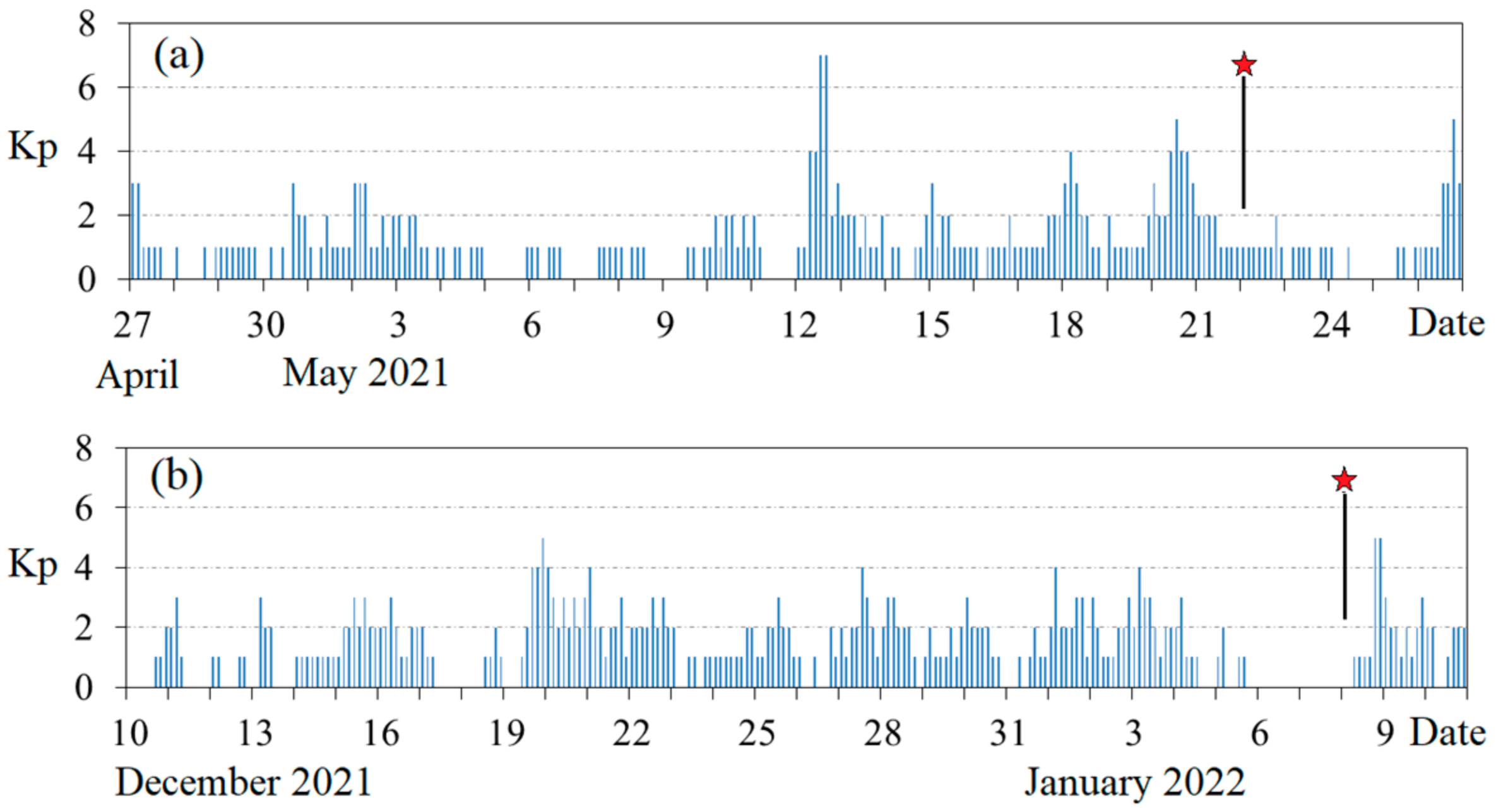 Atmosphere 13 00751 g006 Atmosphere 13 00751 g006
