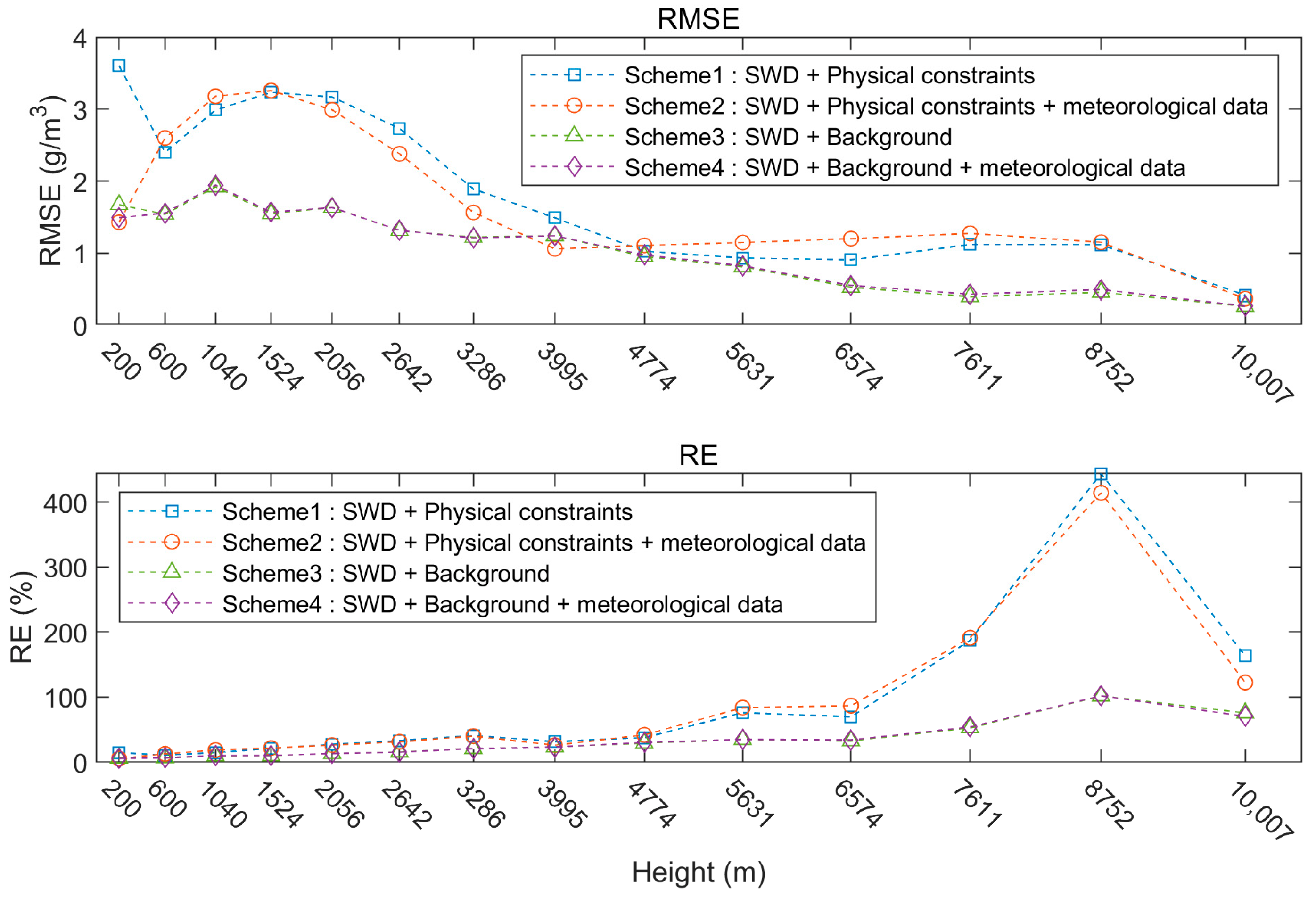 Atmosphere 13 00752 g002