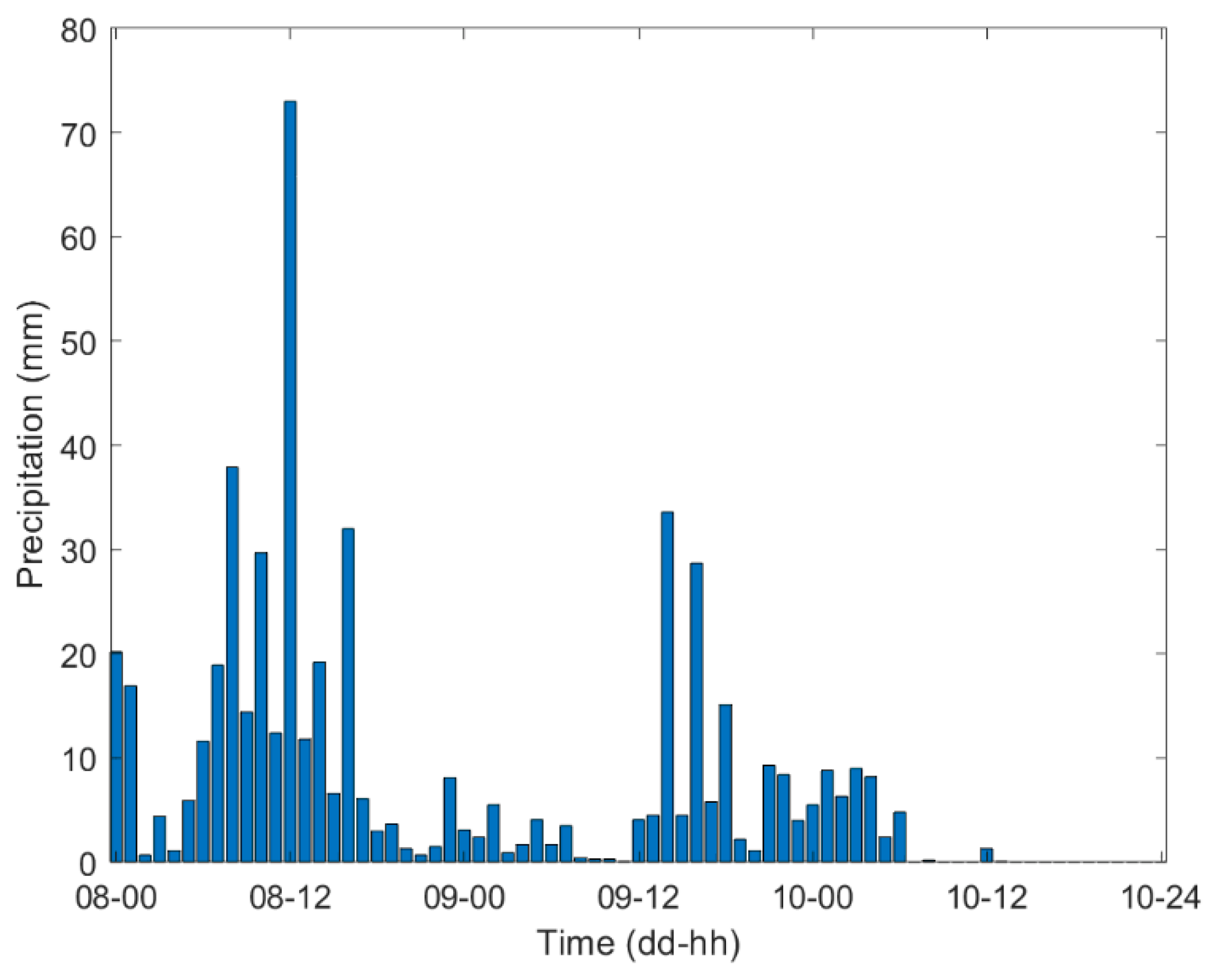 Atmosphere 13 00752 g003