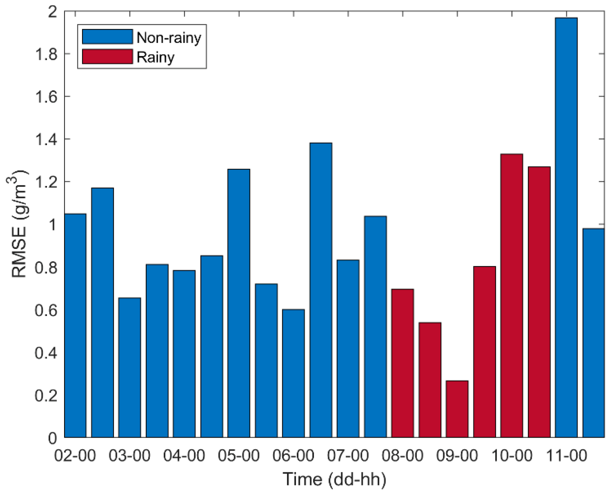 Atmosphere 13 00752 g004