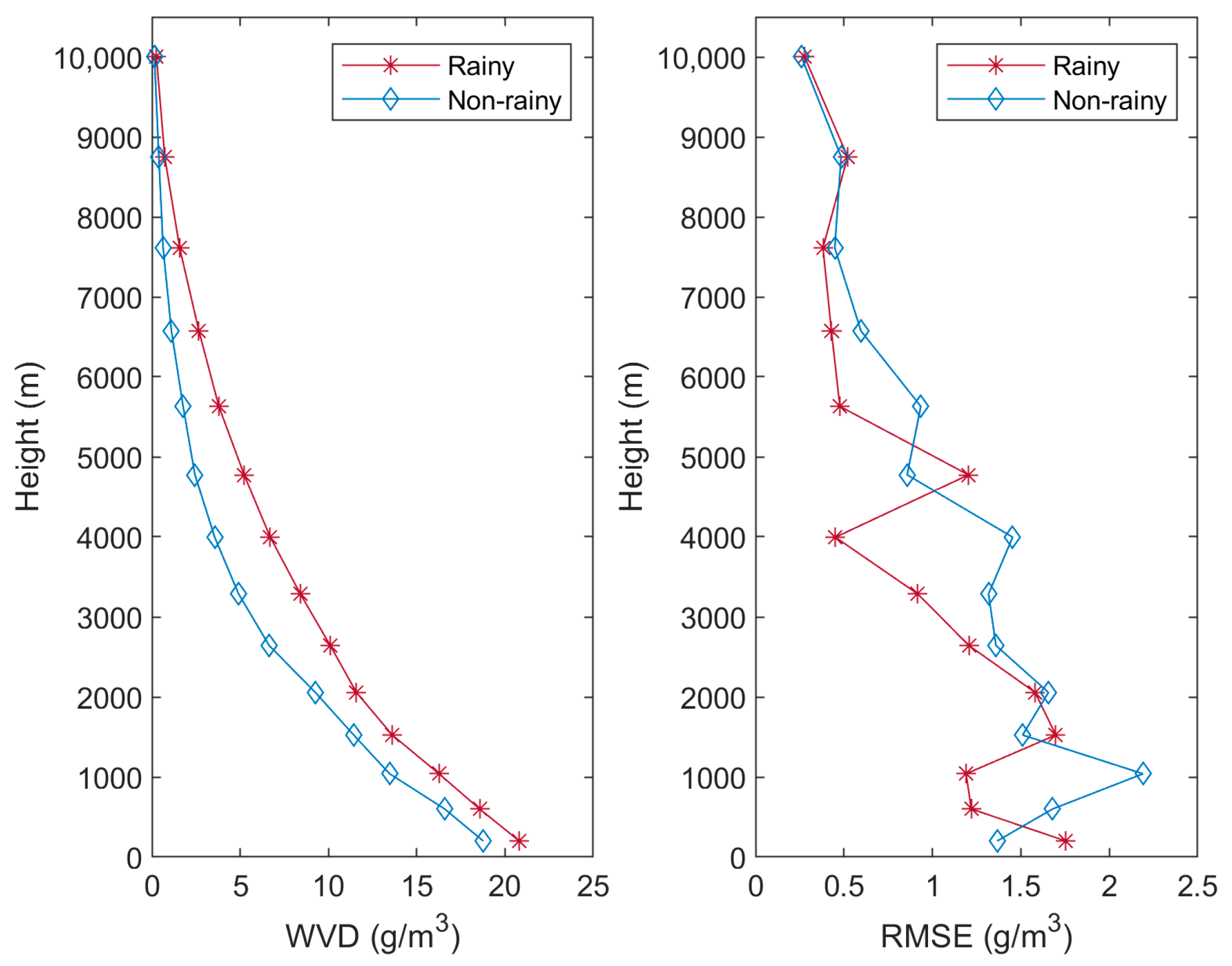 Atmosphere 13 00752 g005