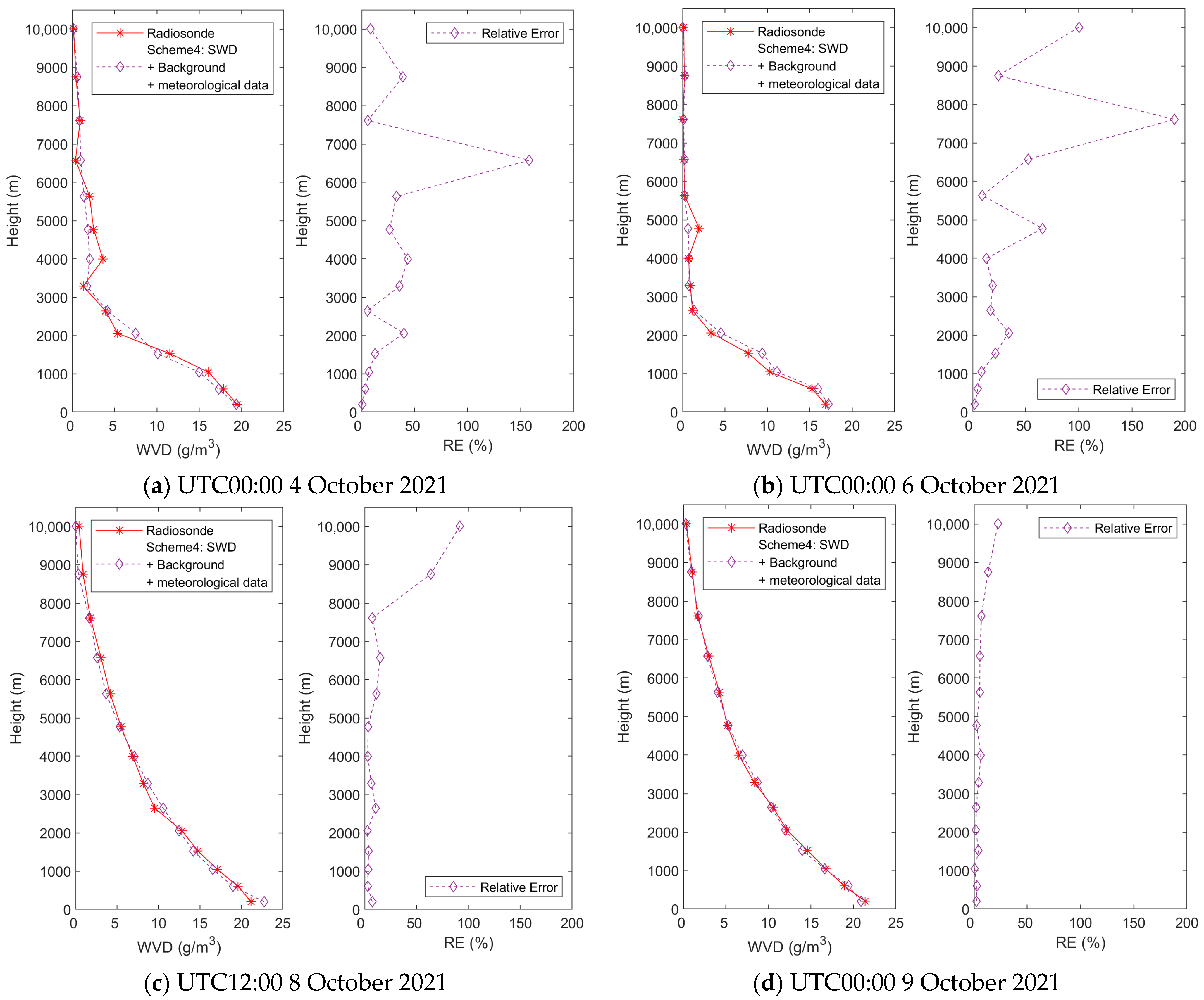 Atmosphere 13 00752 g006