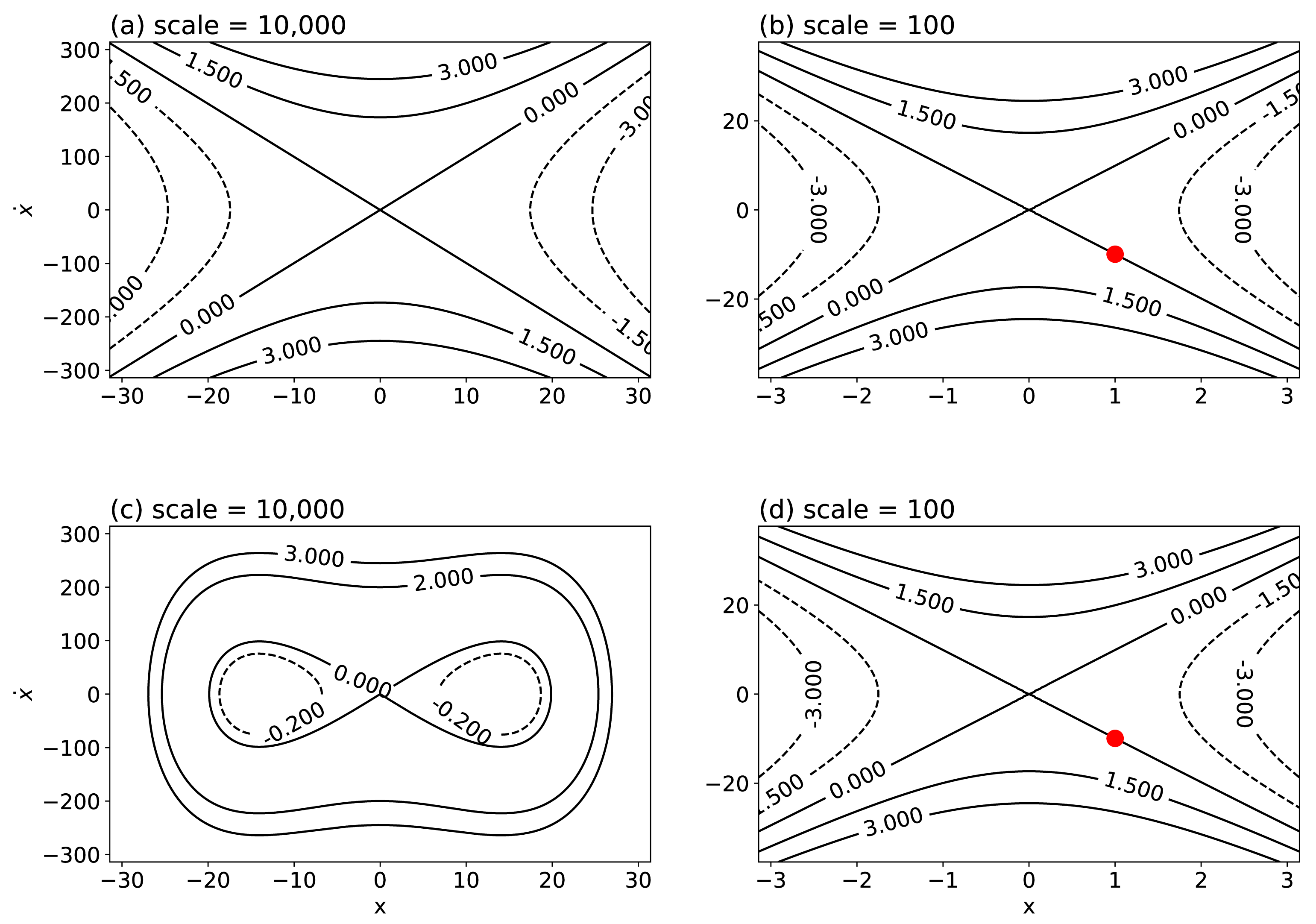 Atmosphere 13 00753 g001 550