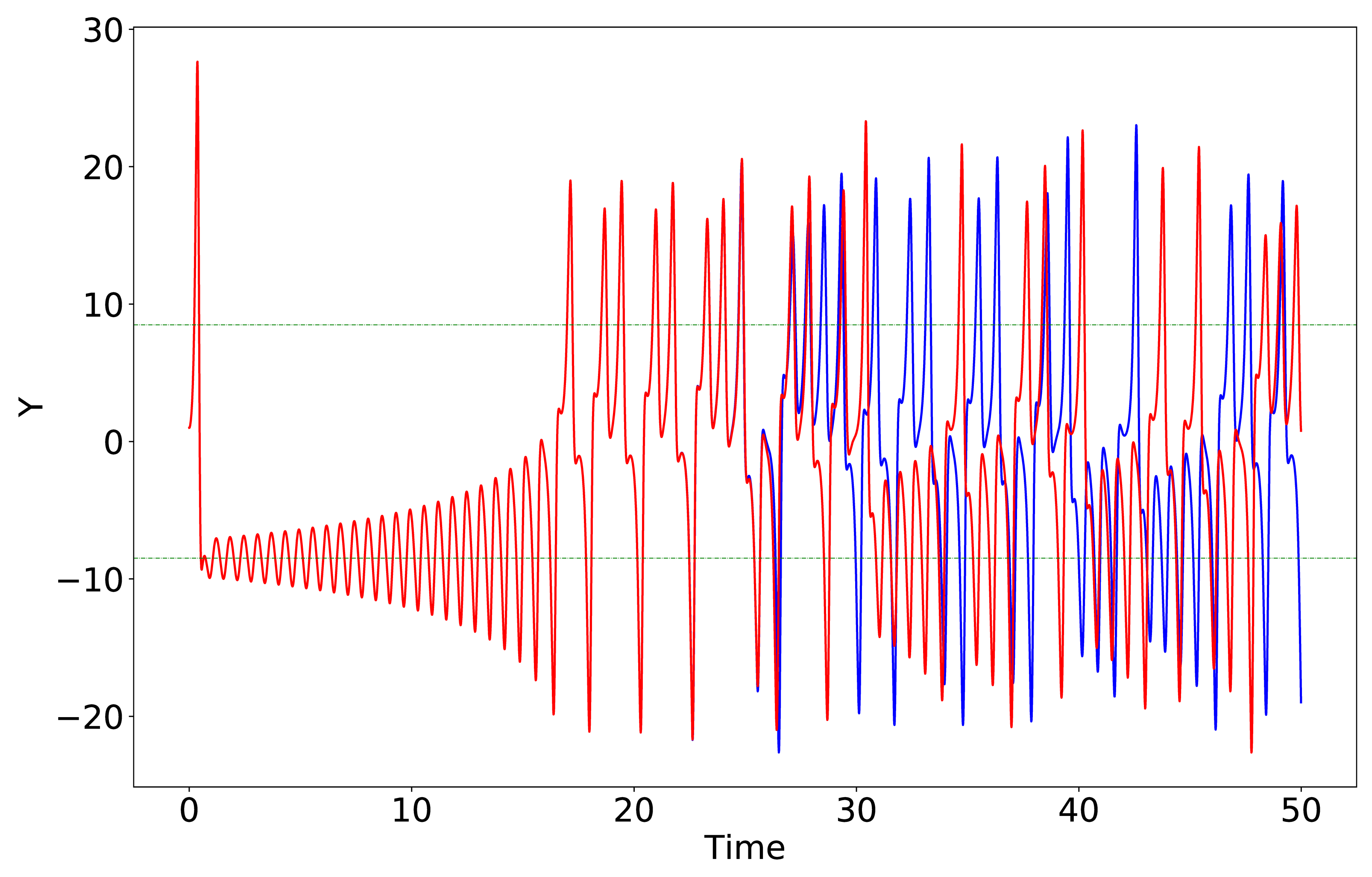 Atmosphere 13 00753 g003 550