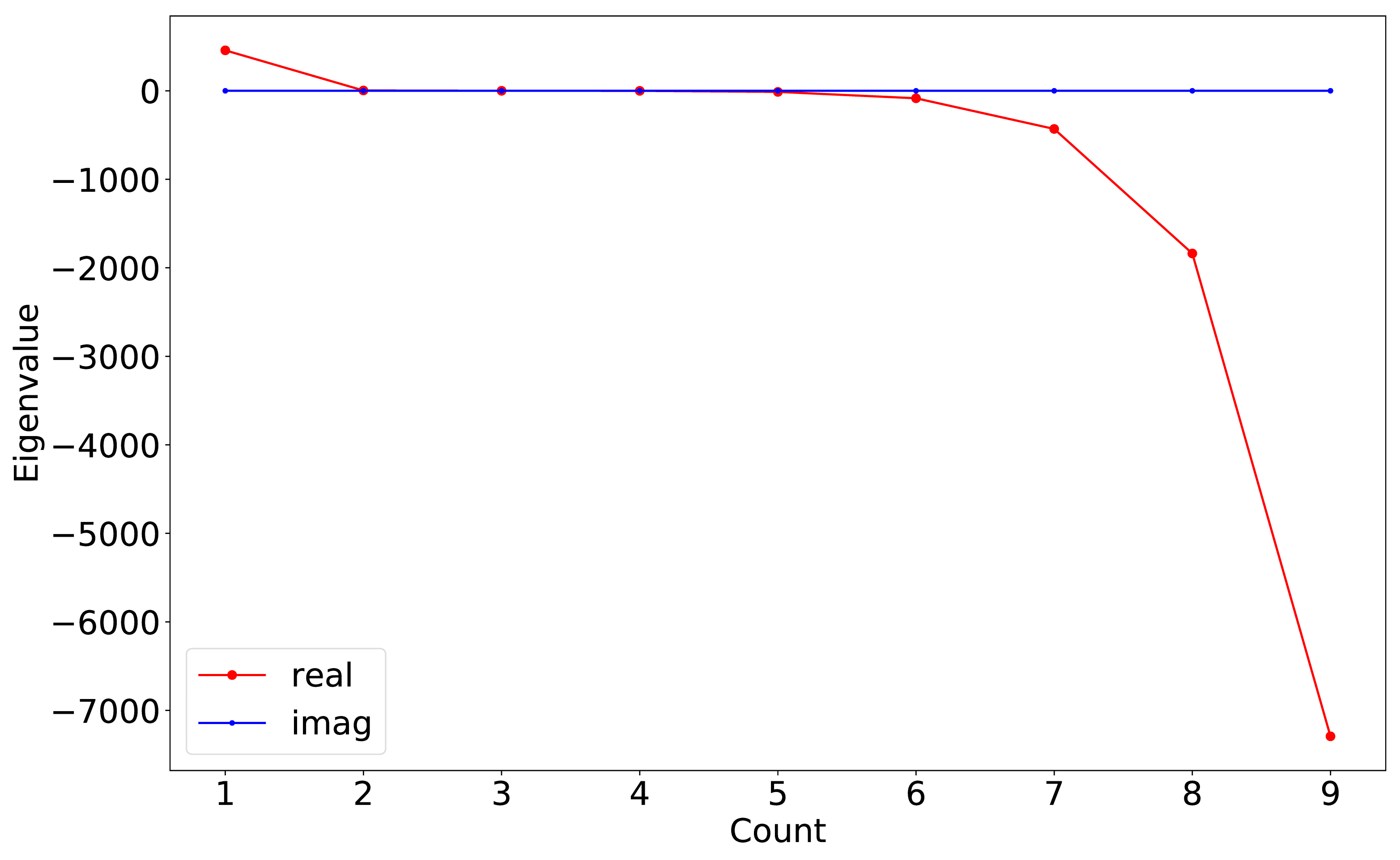 Atmosphere 13 00753 g004 550