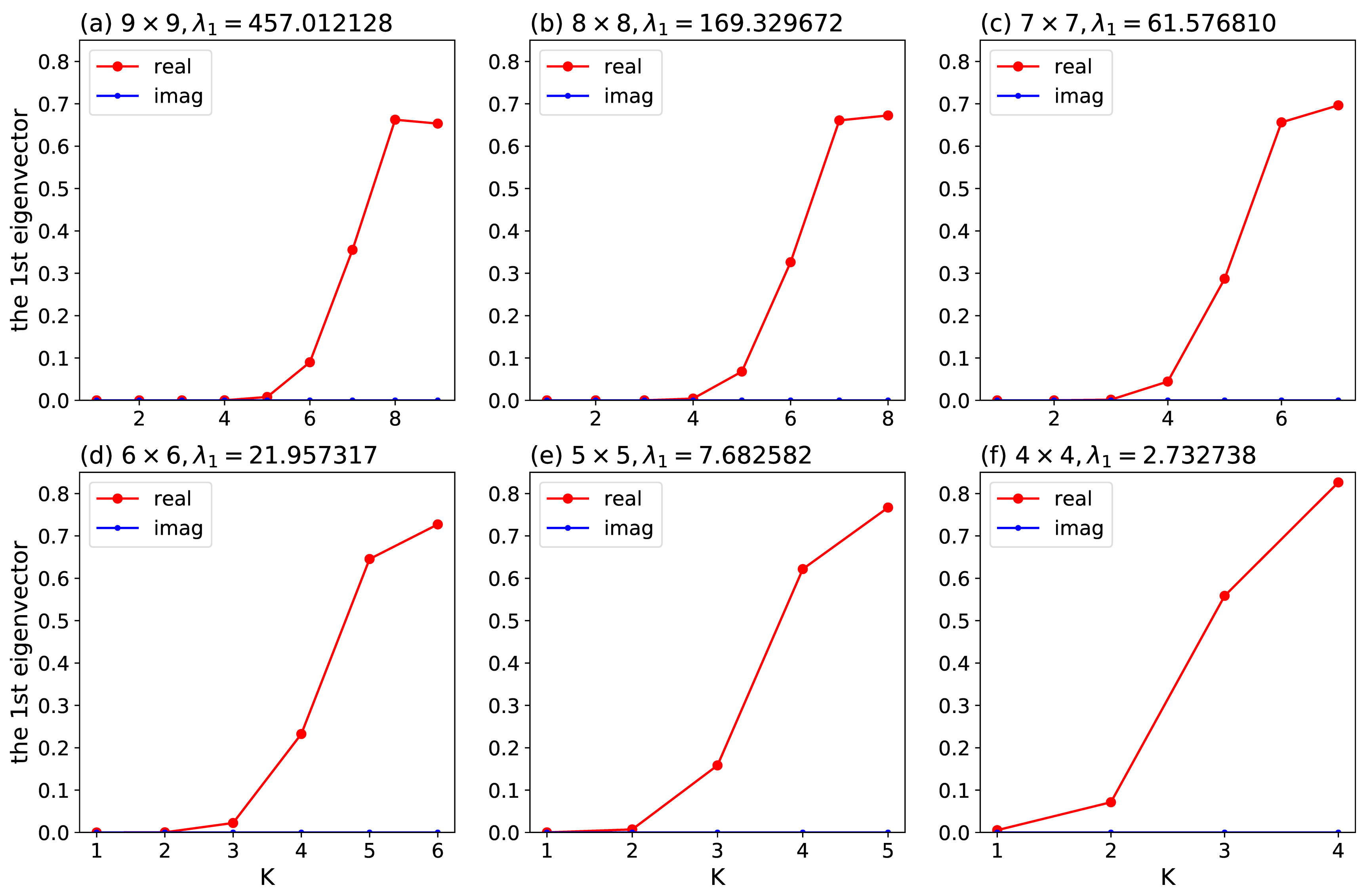 Atmosphere 13 00753 g005 550
