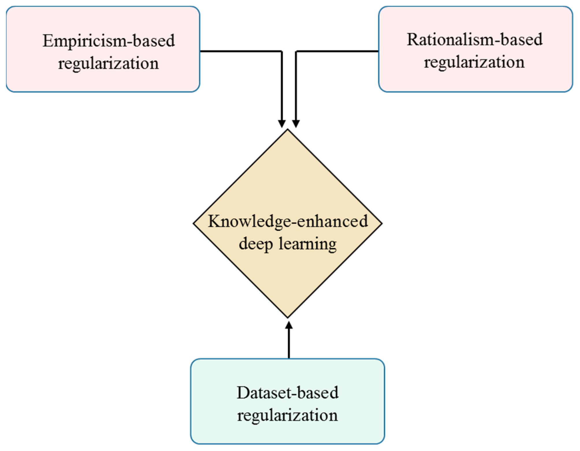 Atmosphere 13 00757 g001 Atmosphere 13 00757 g001