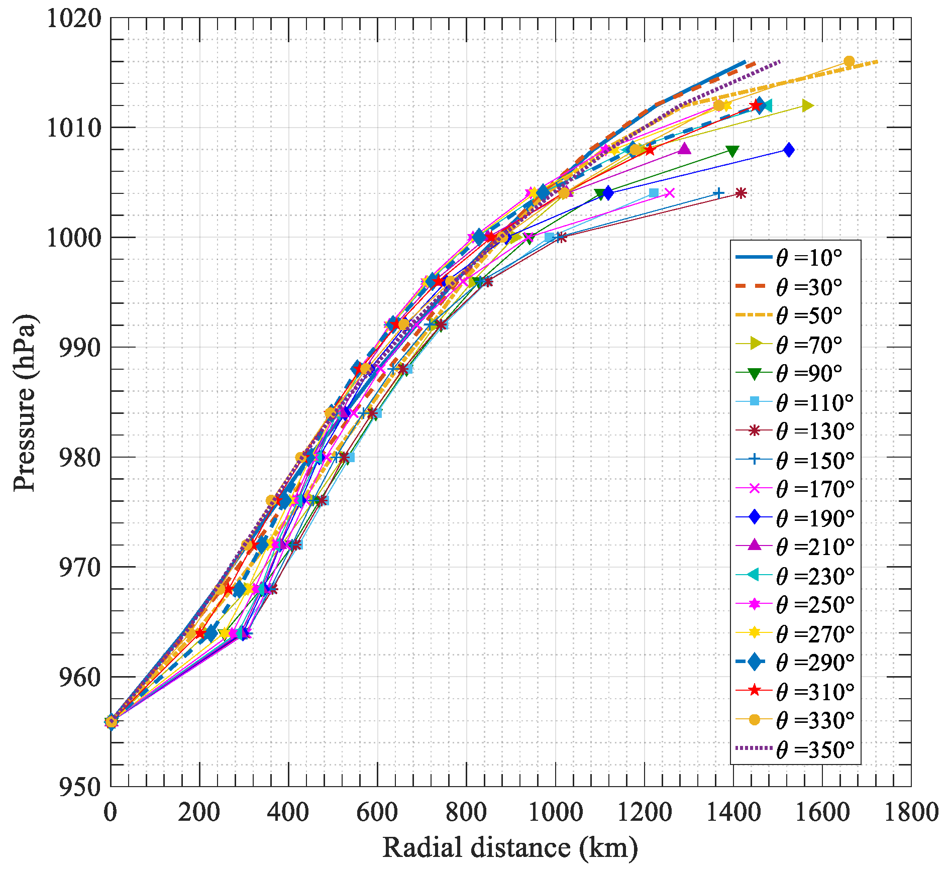Atmosphere 13 00757 g002 Atmosphere 13 00757 g002