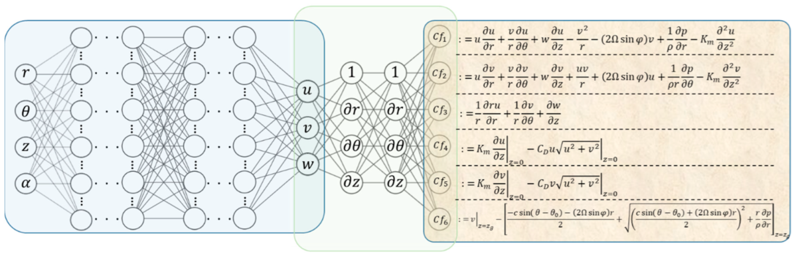 Atmosphere 13 00757 g003 Atmosphere 13 00757 g003