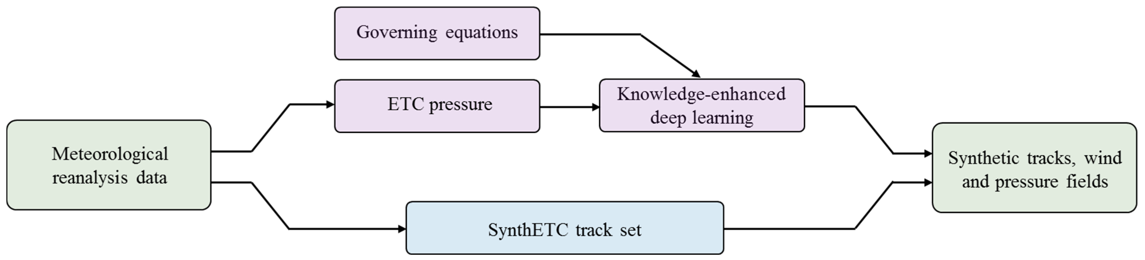Atmosphere 13 00757 g004 Atmosphere 13 00757 g004