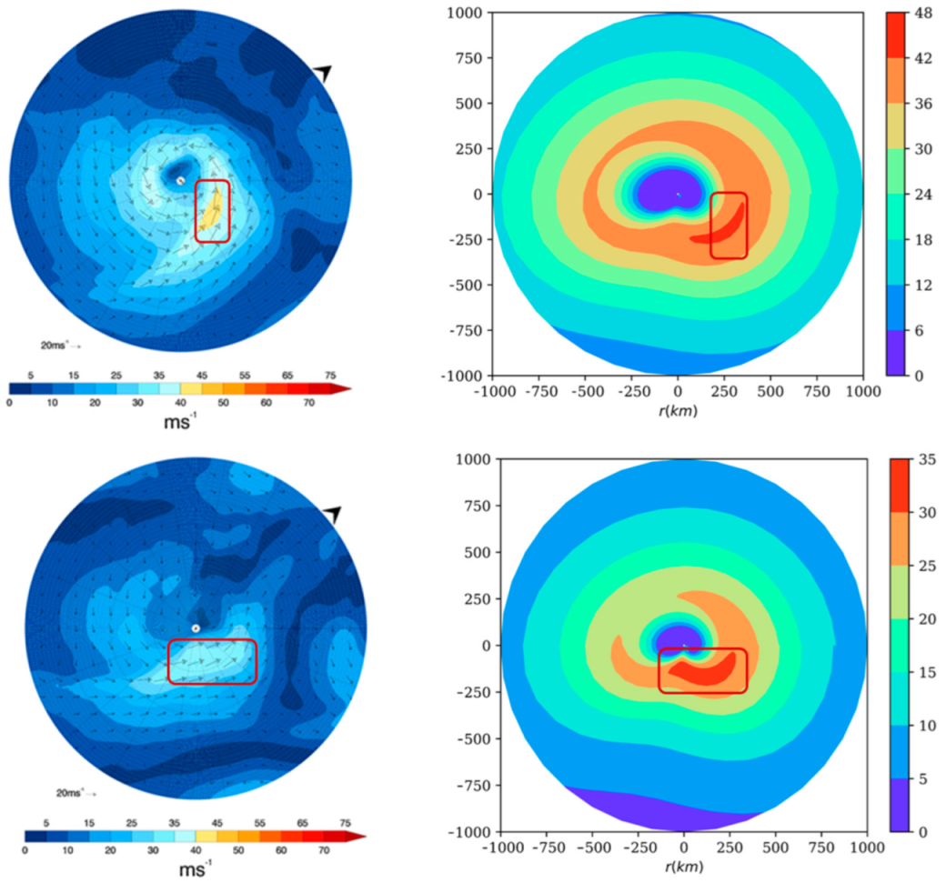 Atmosphere 13 00757 g005 Atmosphere 13 00757 g005