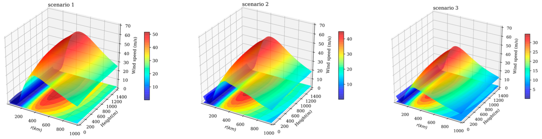 Atmosphere 13 00757 g006 Atmosphere 13 00757 g006