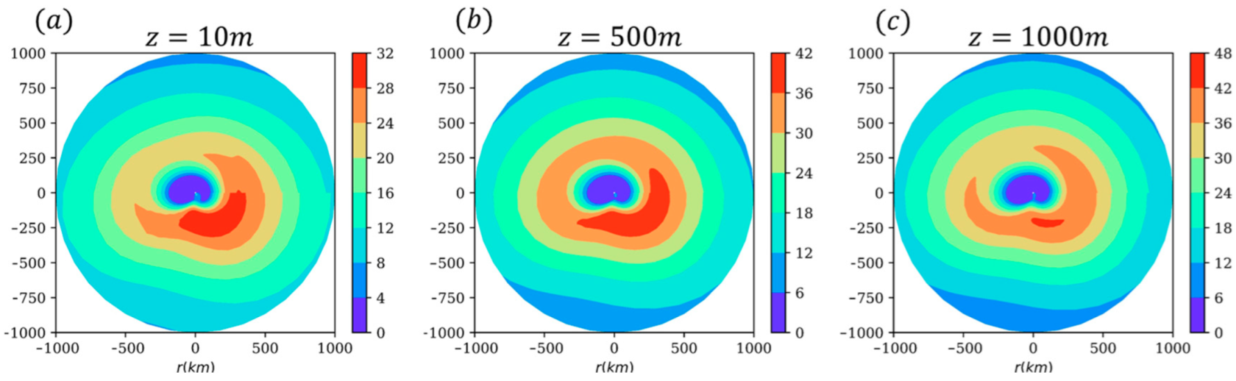 Atmosphere 13 00757 g007 Atmosphere 13 00757 g007