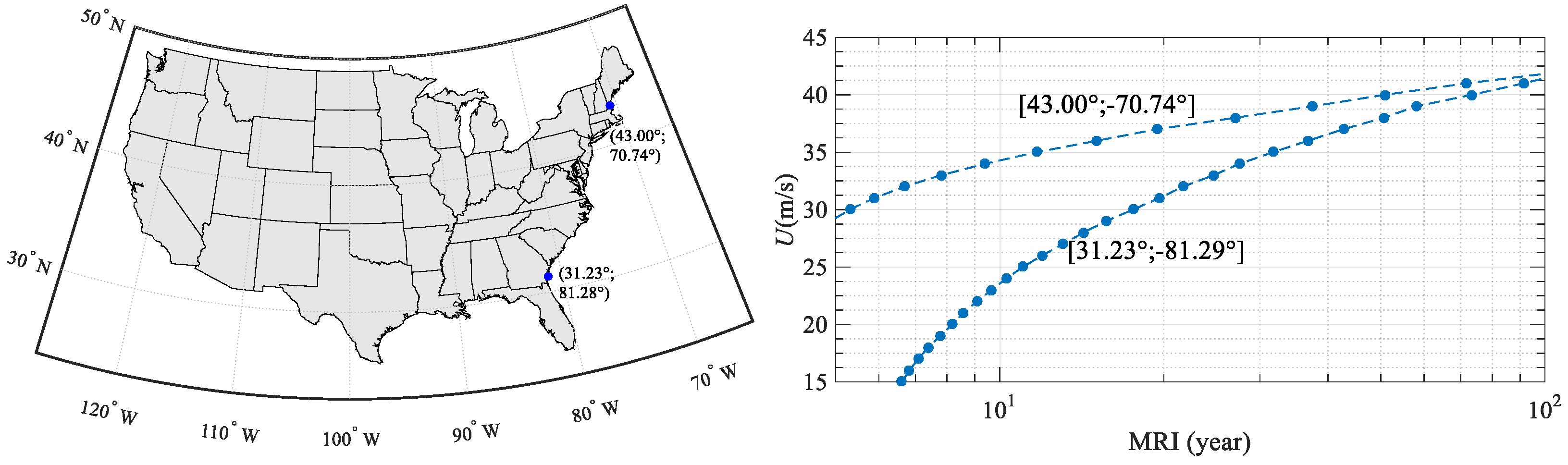 Atmosphere 13 00757 g008 Atmosphere 13 00757 g008