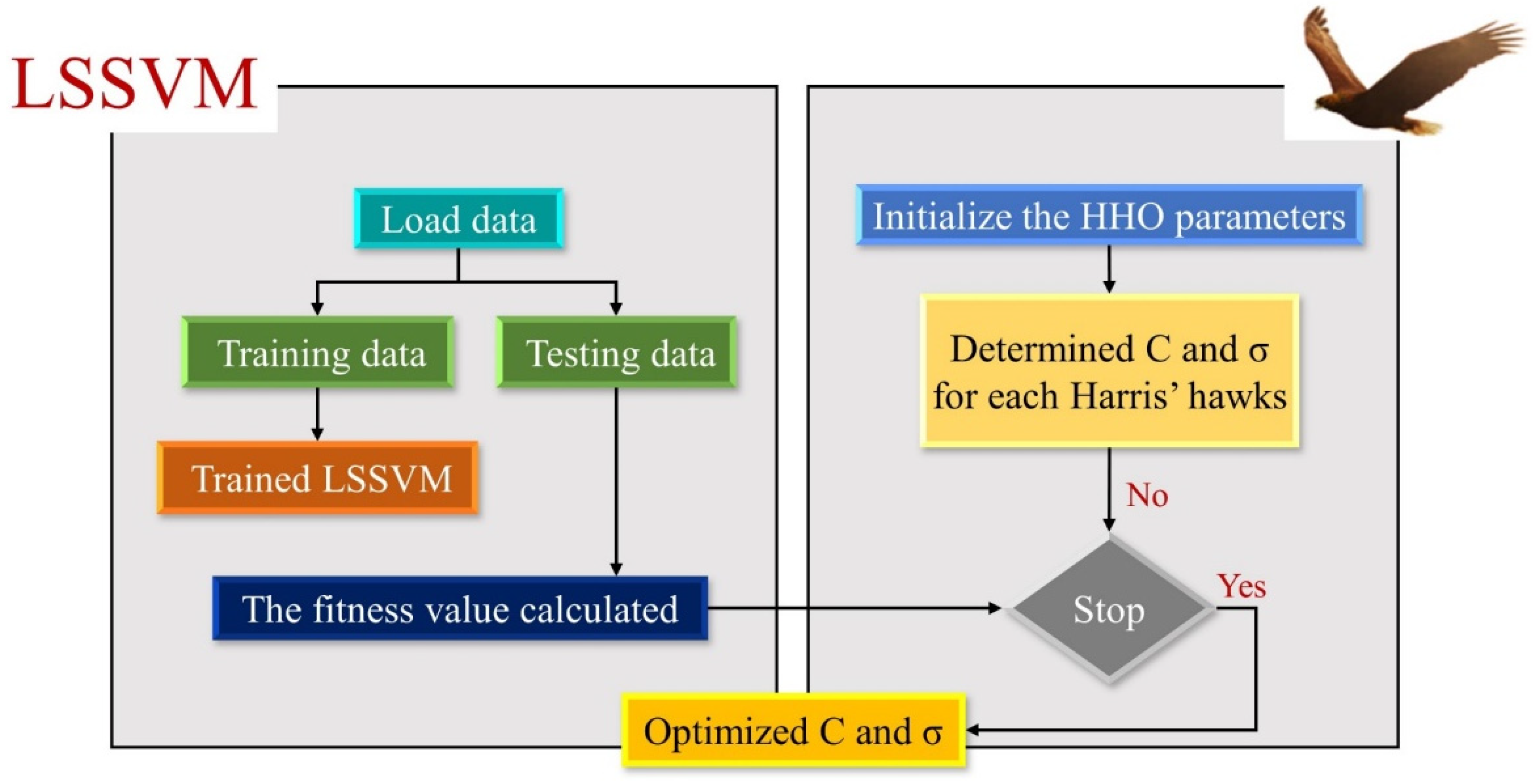 Atmosphere 13 00758 g004 550