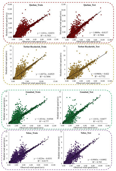 A Novel Framework Based on the Stacking Ensemble Machine Learning (SEML ...
