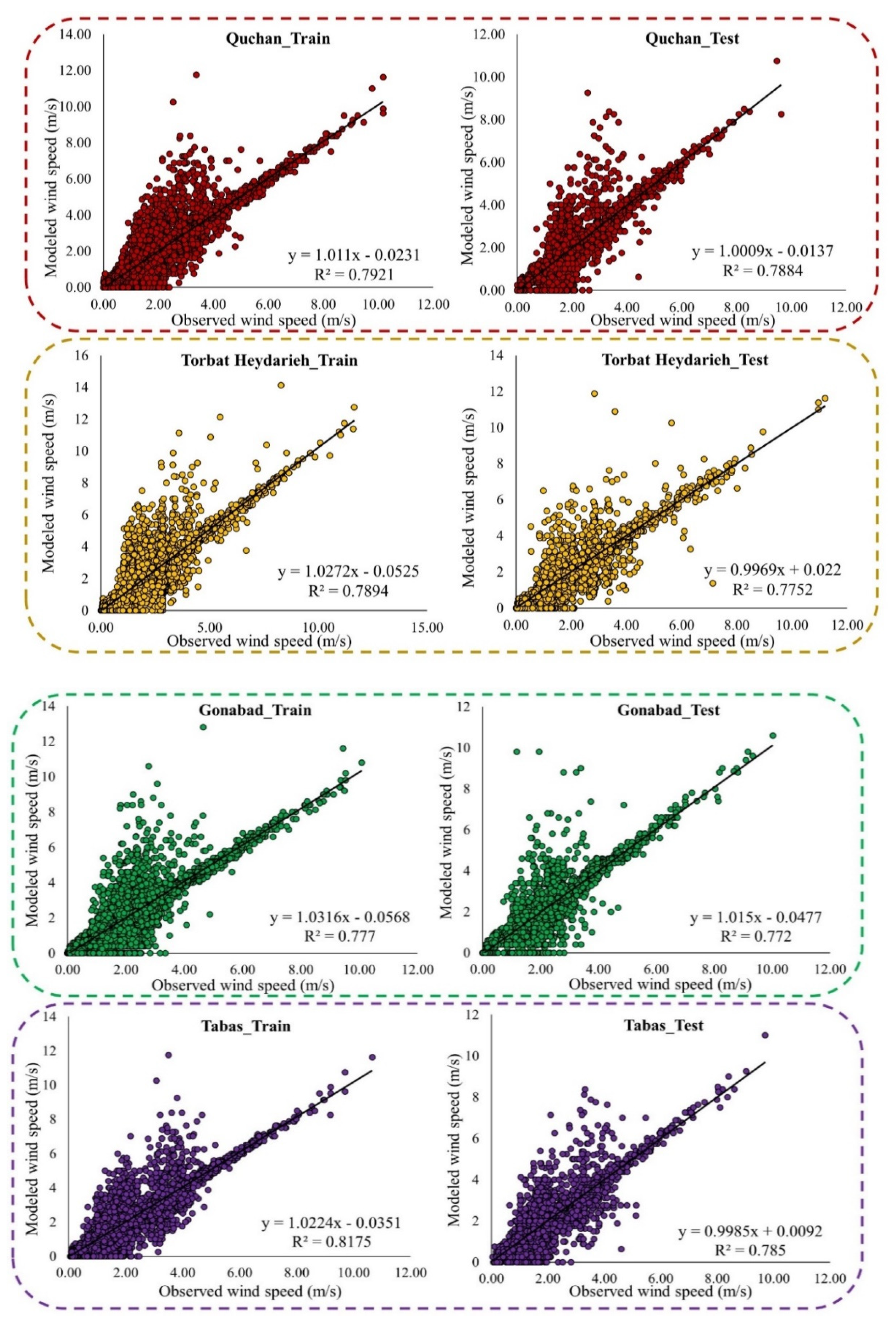 Atmosphere 13 00758 g007 550