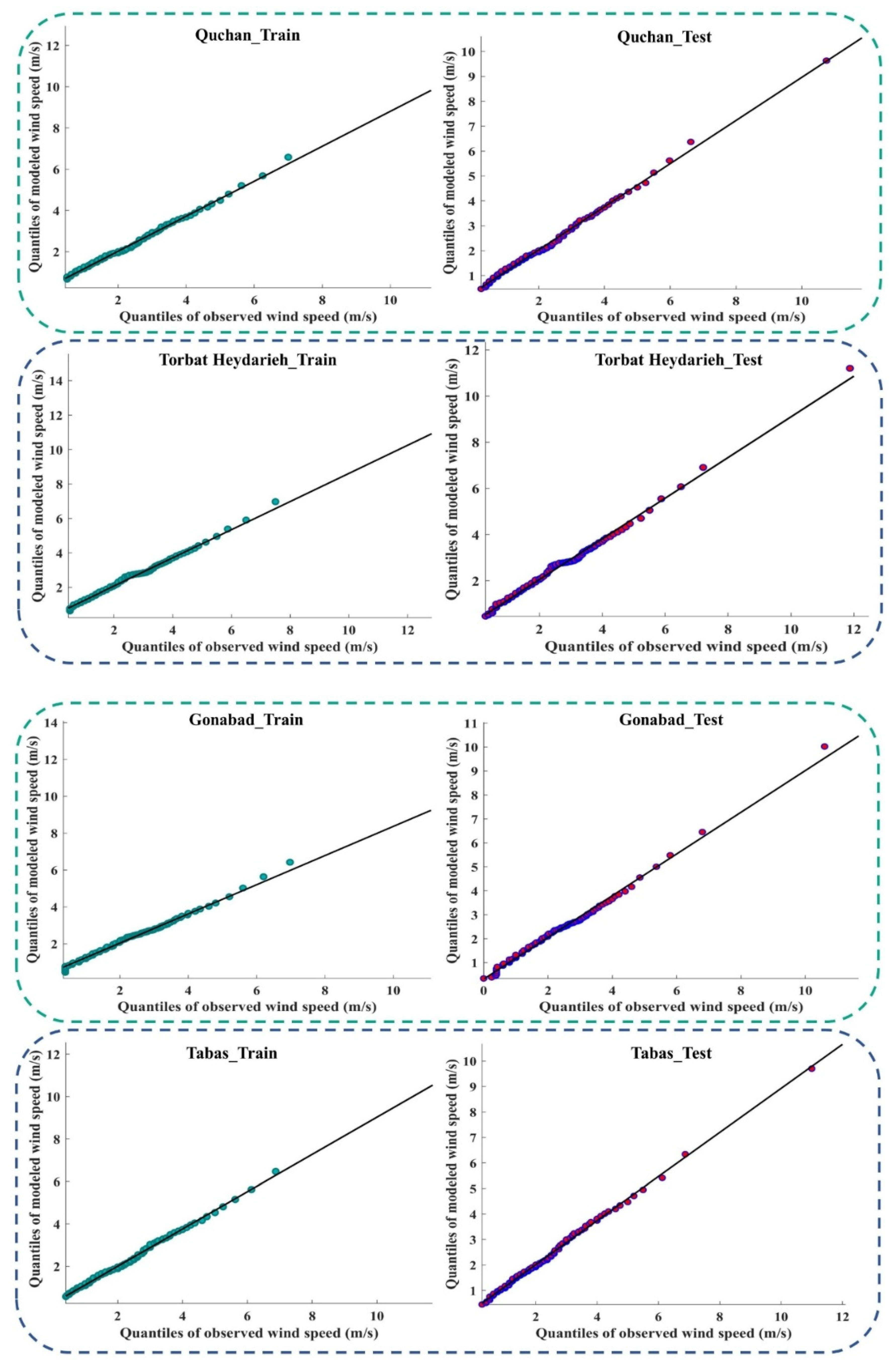 Atmosphere 13 00758 g009 550