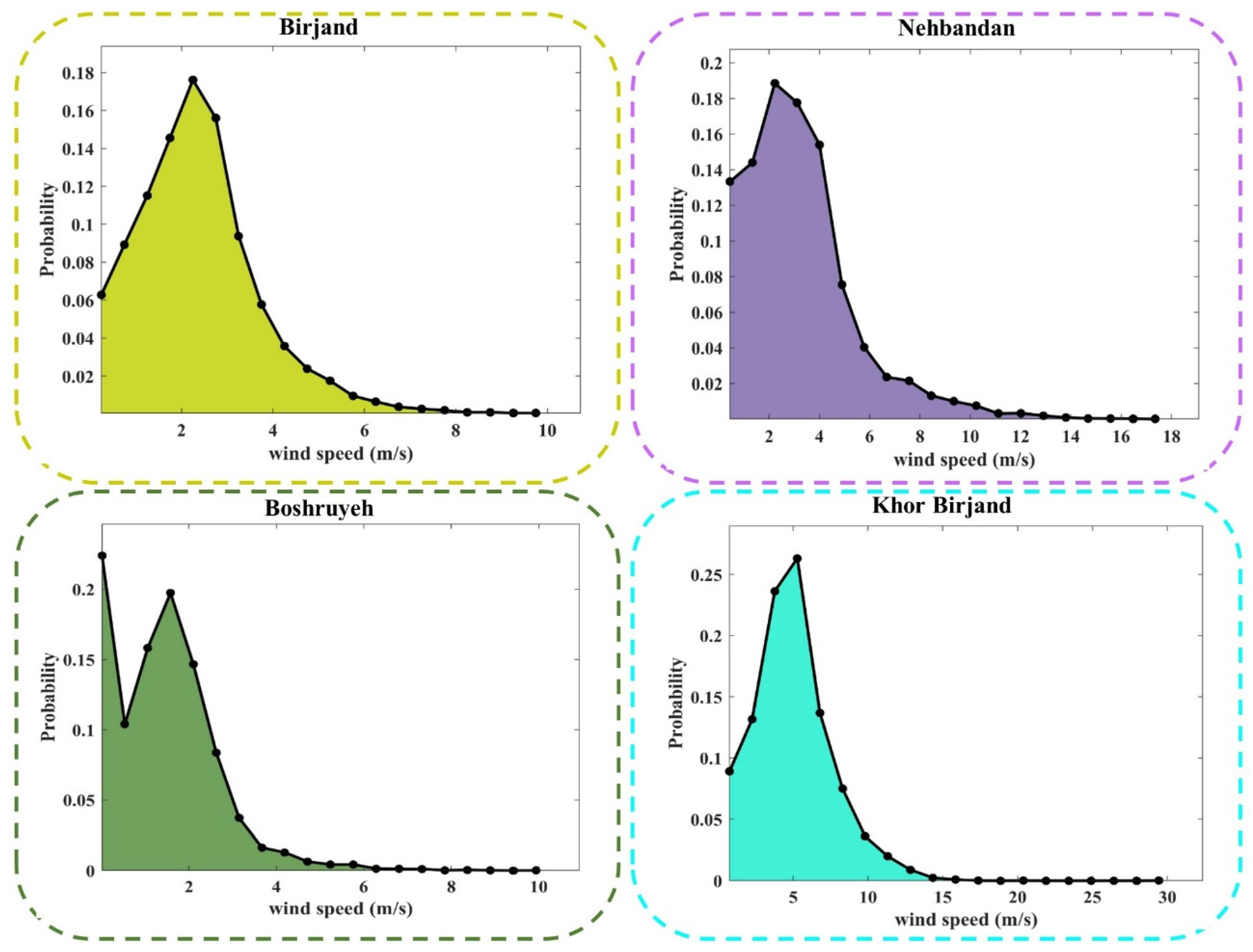 Atmosphere 13 00758 g0a1b 550