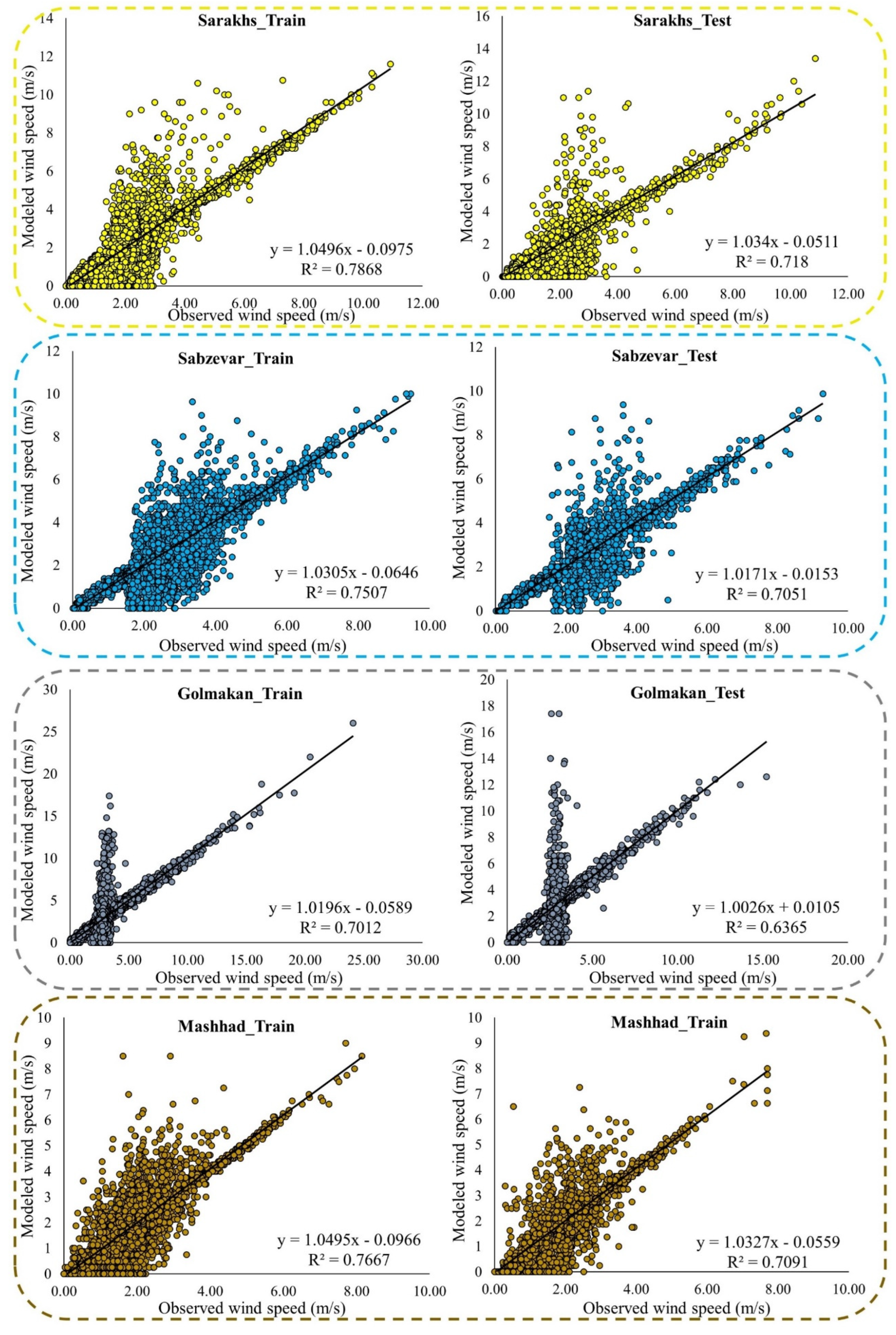 Atmosphere 13 00758 g0a2a 550