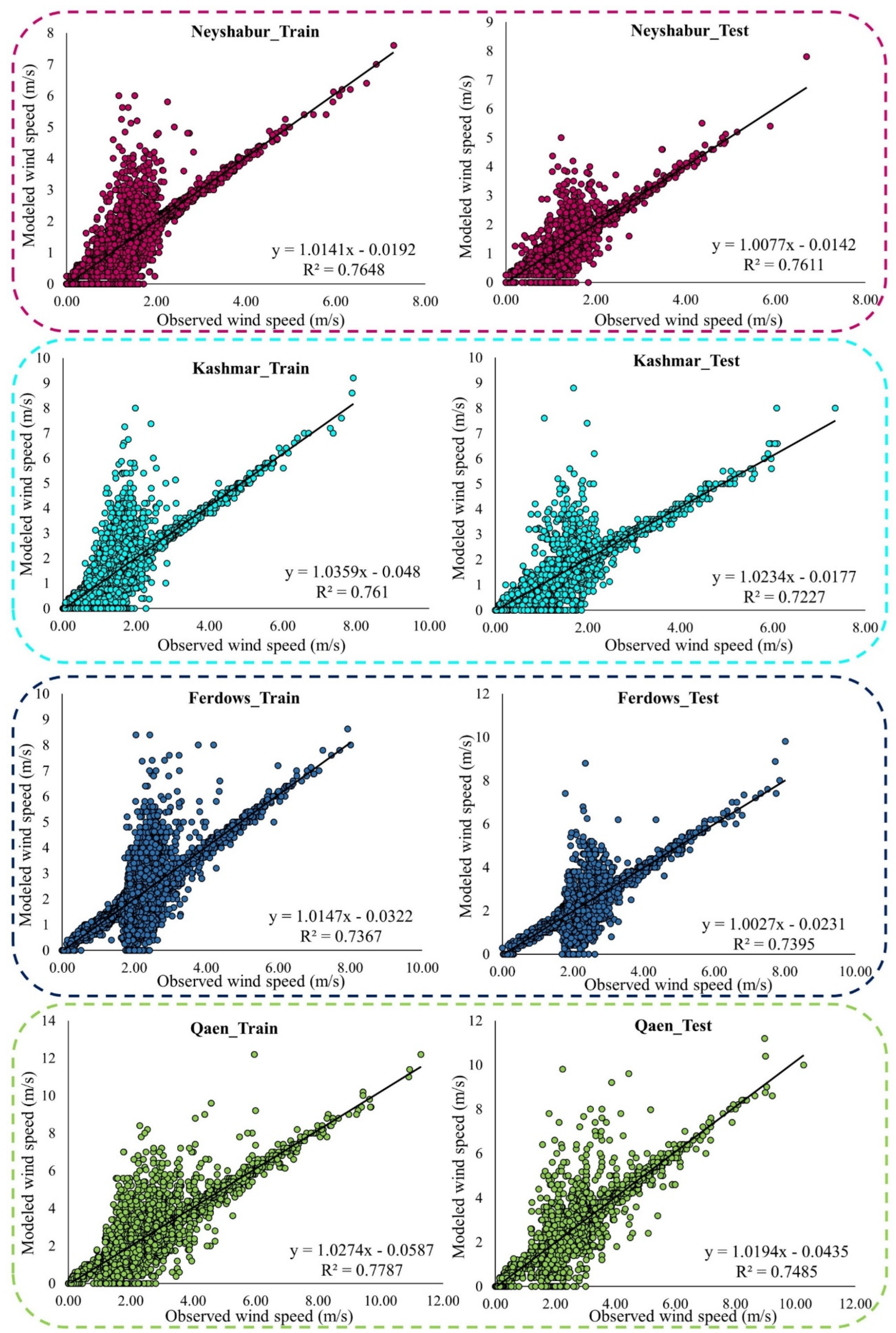 Atmosphere 13 00758 g0a2b 550