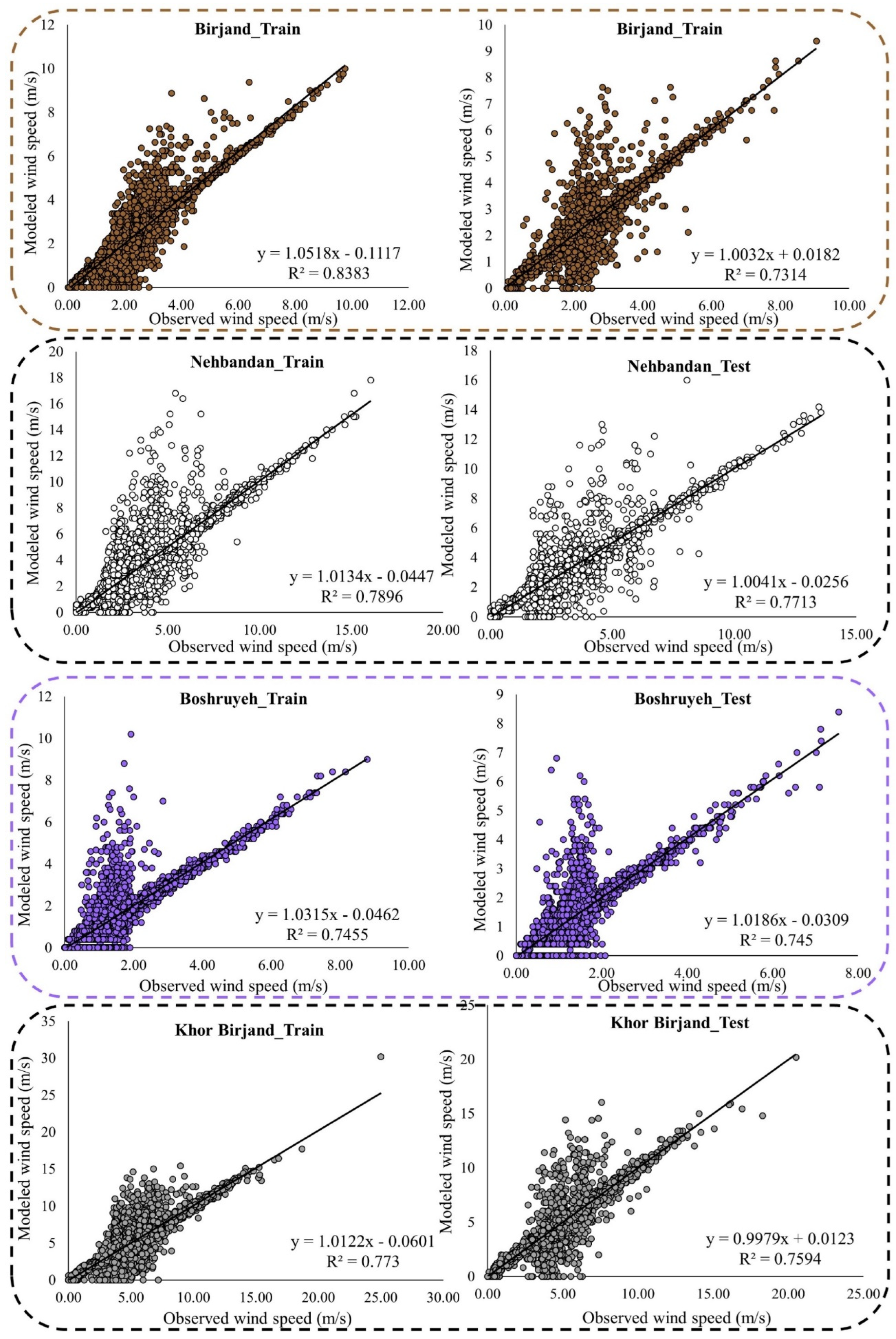 Atmosphere 13 00758 g0a2c 550