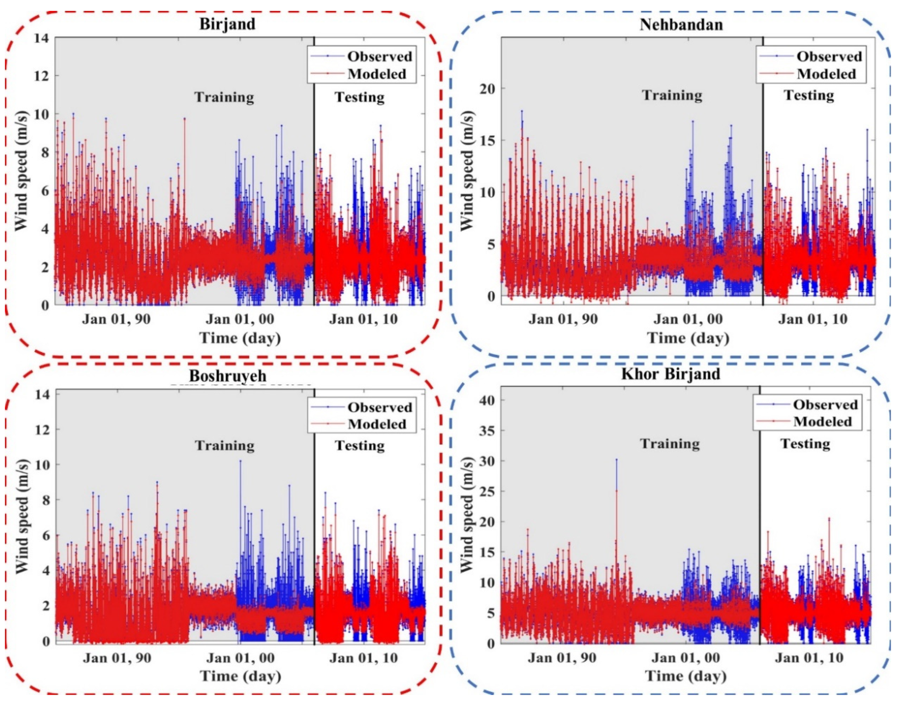 Atmosphere 13 00758 g0a3b 550