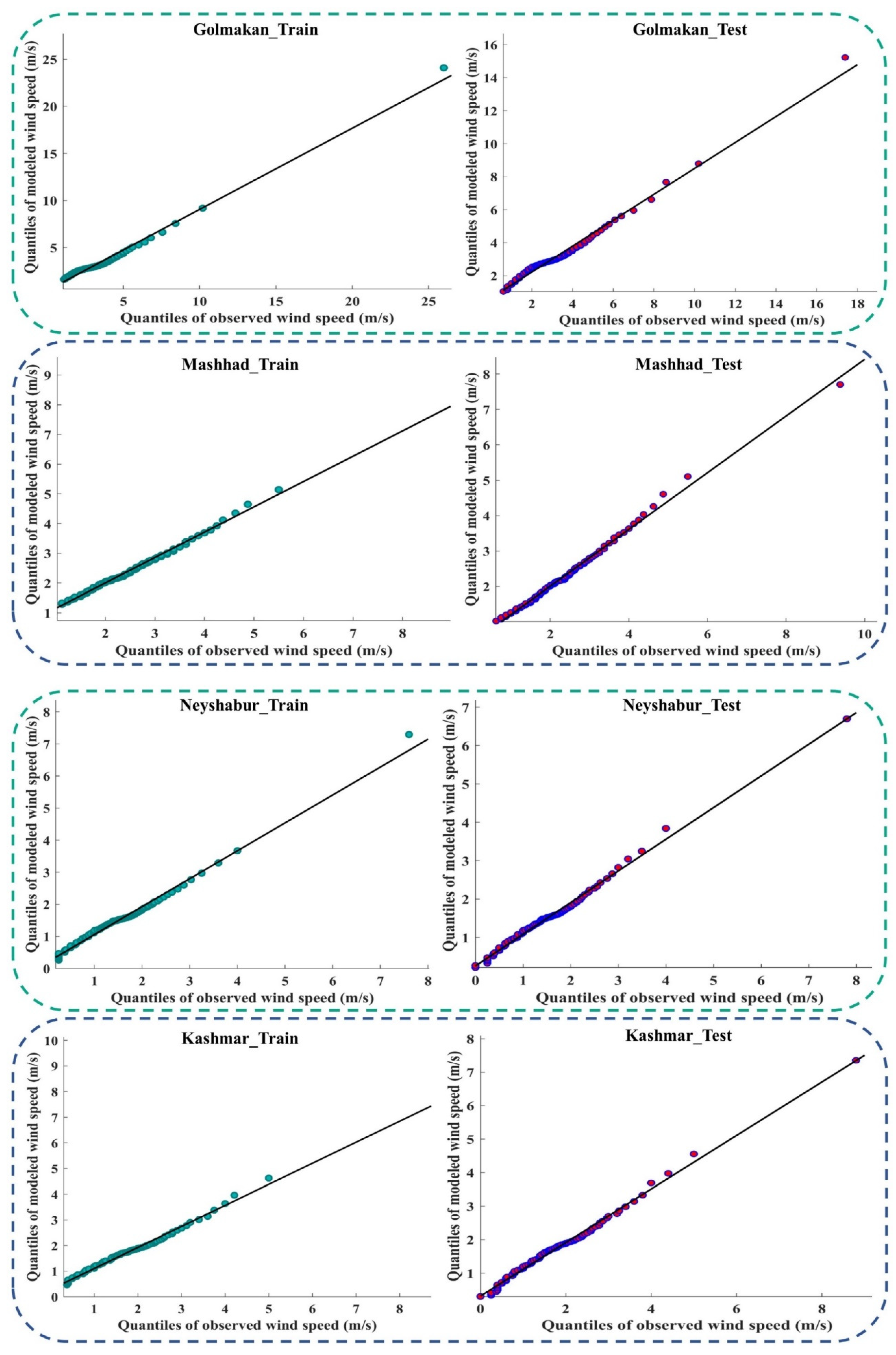 Atmosphere 13 00758 g0a4b 550