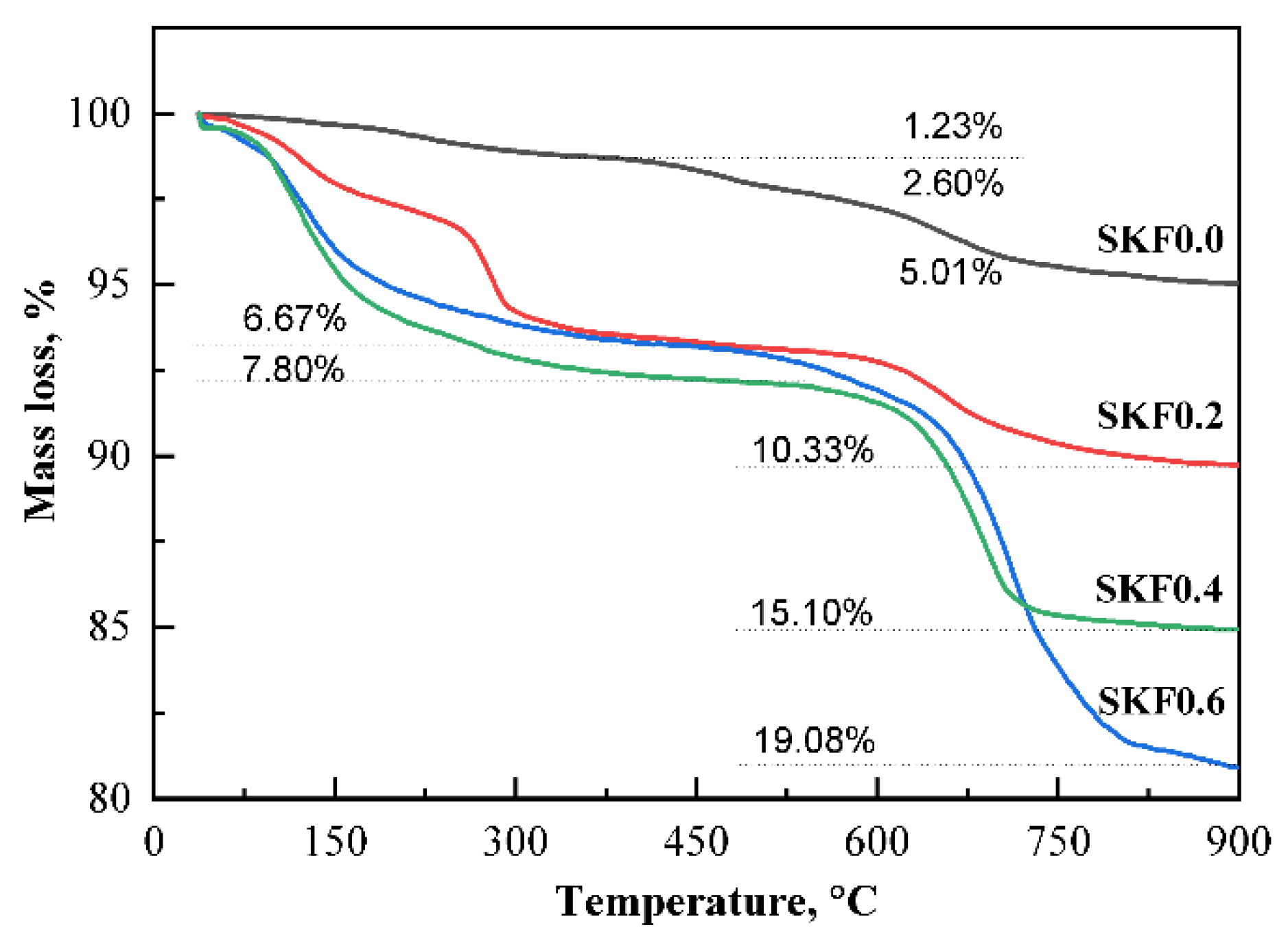 Atmosphere 13 00760 g003