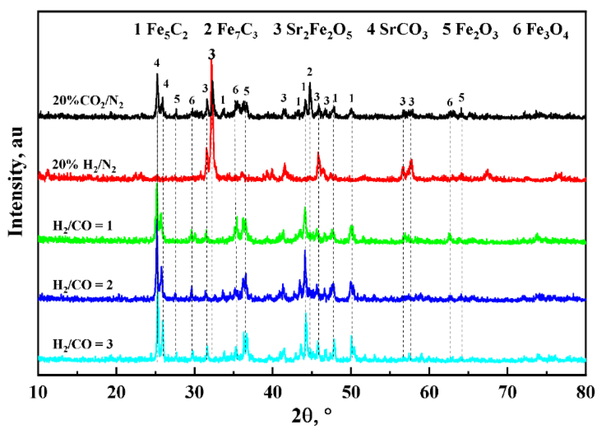Atmosphere 13 00760 g012